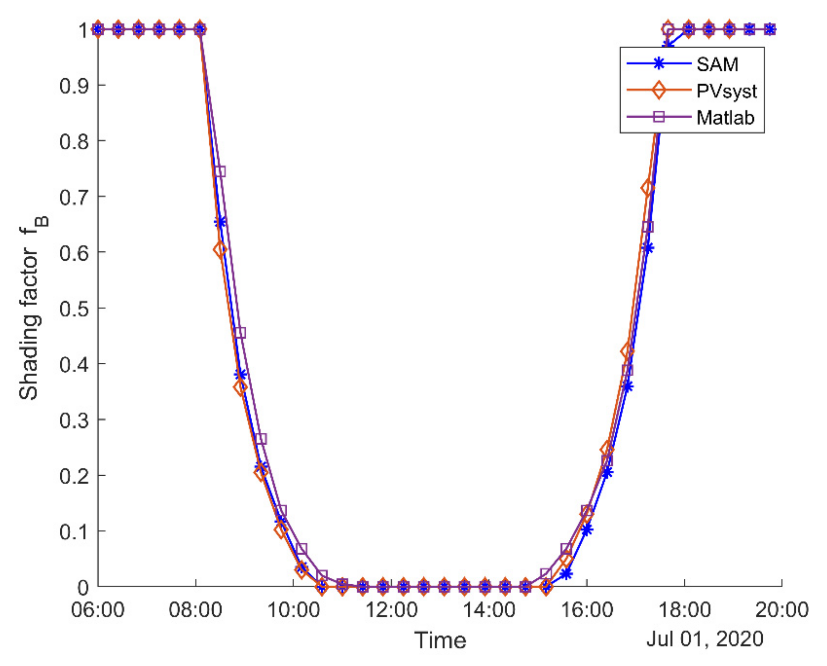 Energies 14 04713 g016