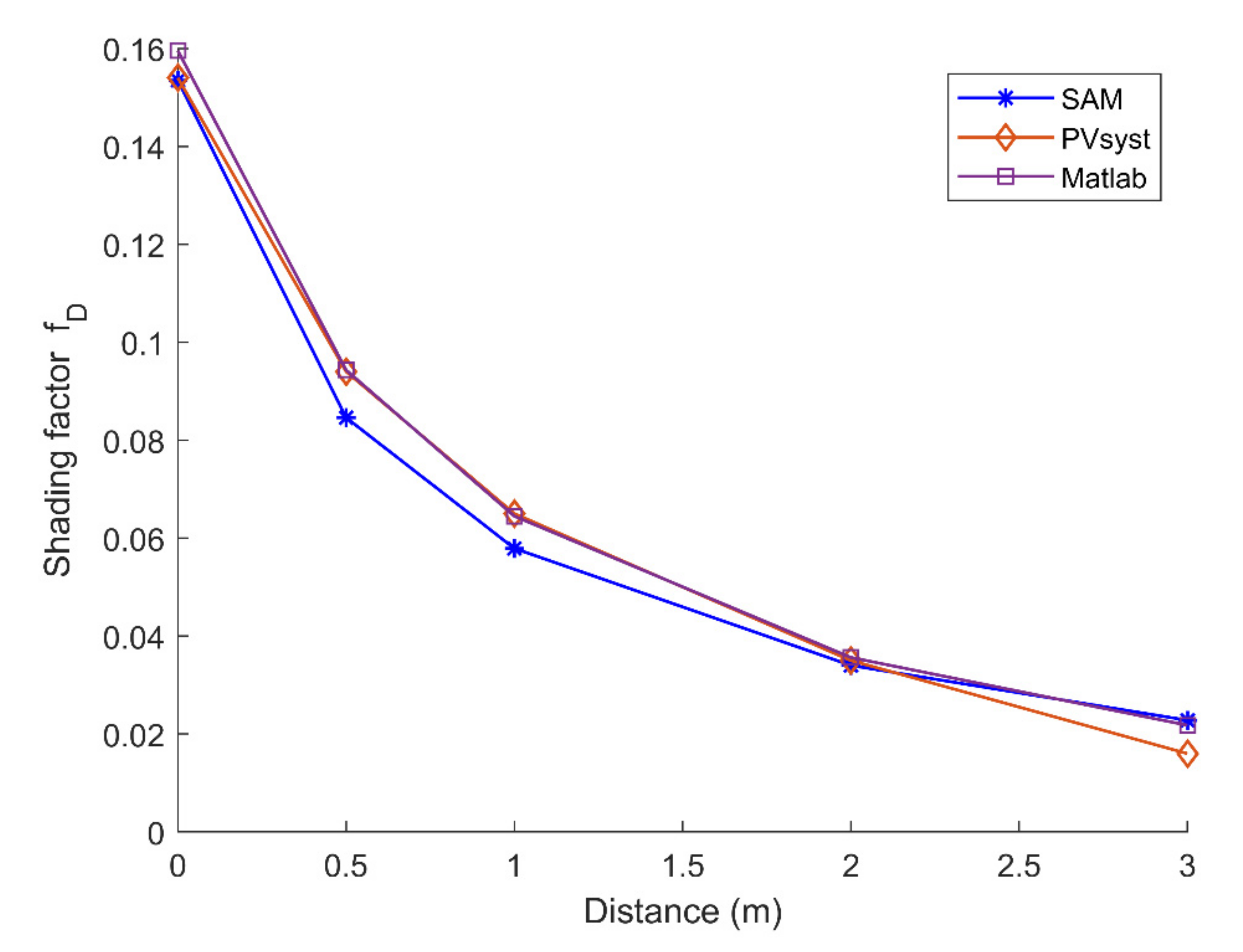 Energies 14 04713 g022