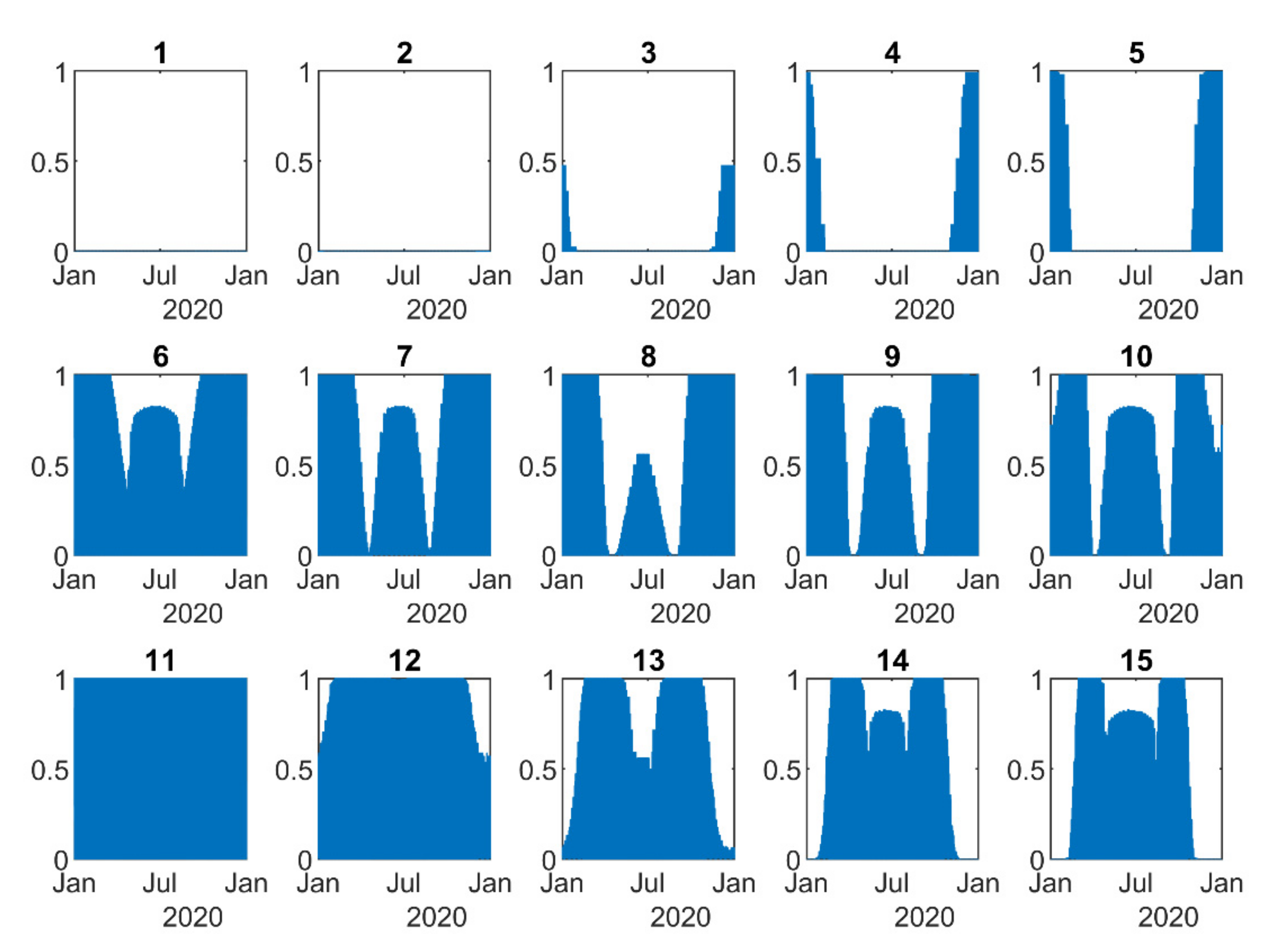 Energies 14 04713 g026