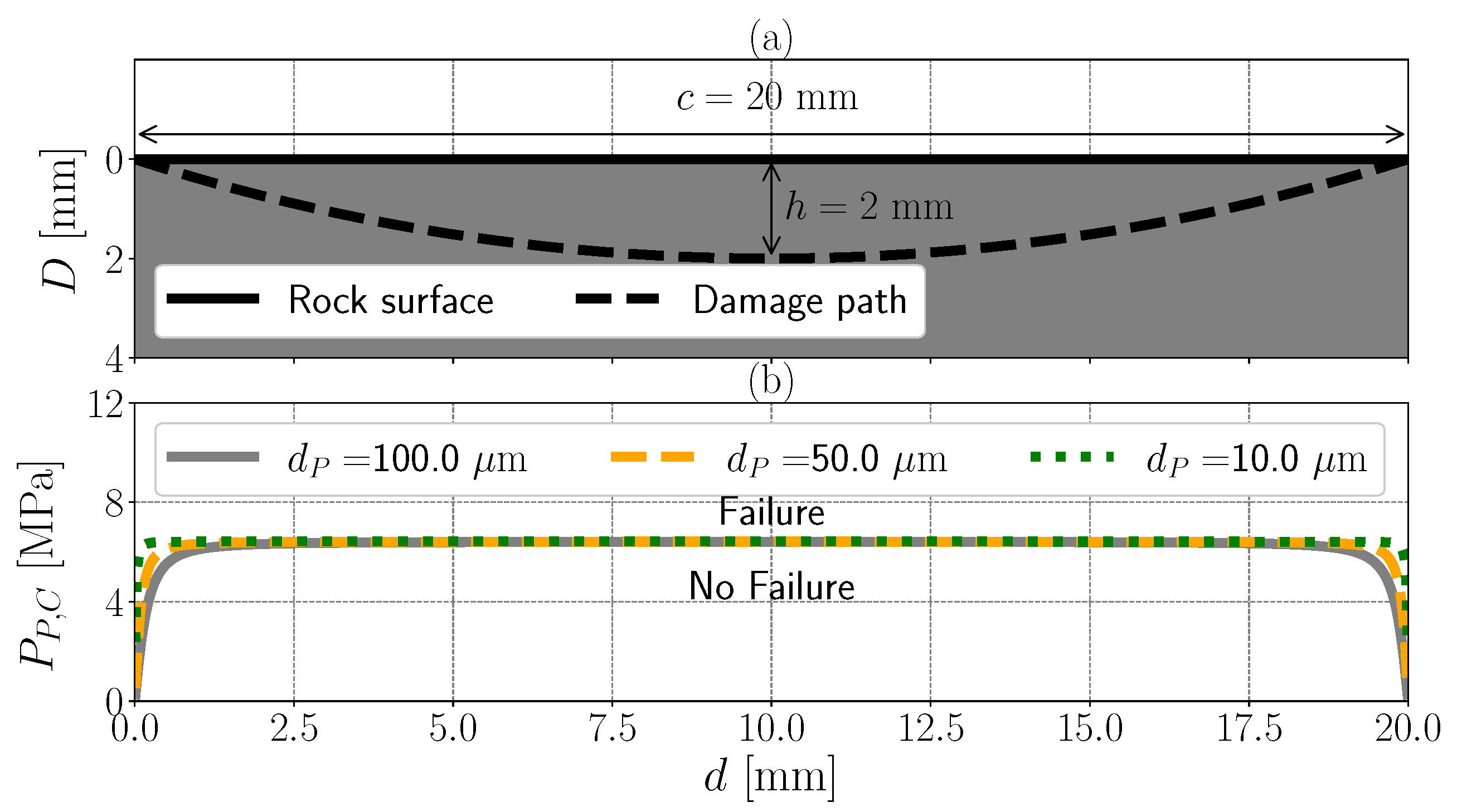 Energies 14 04717 g005