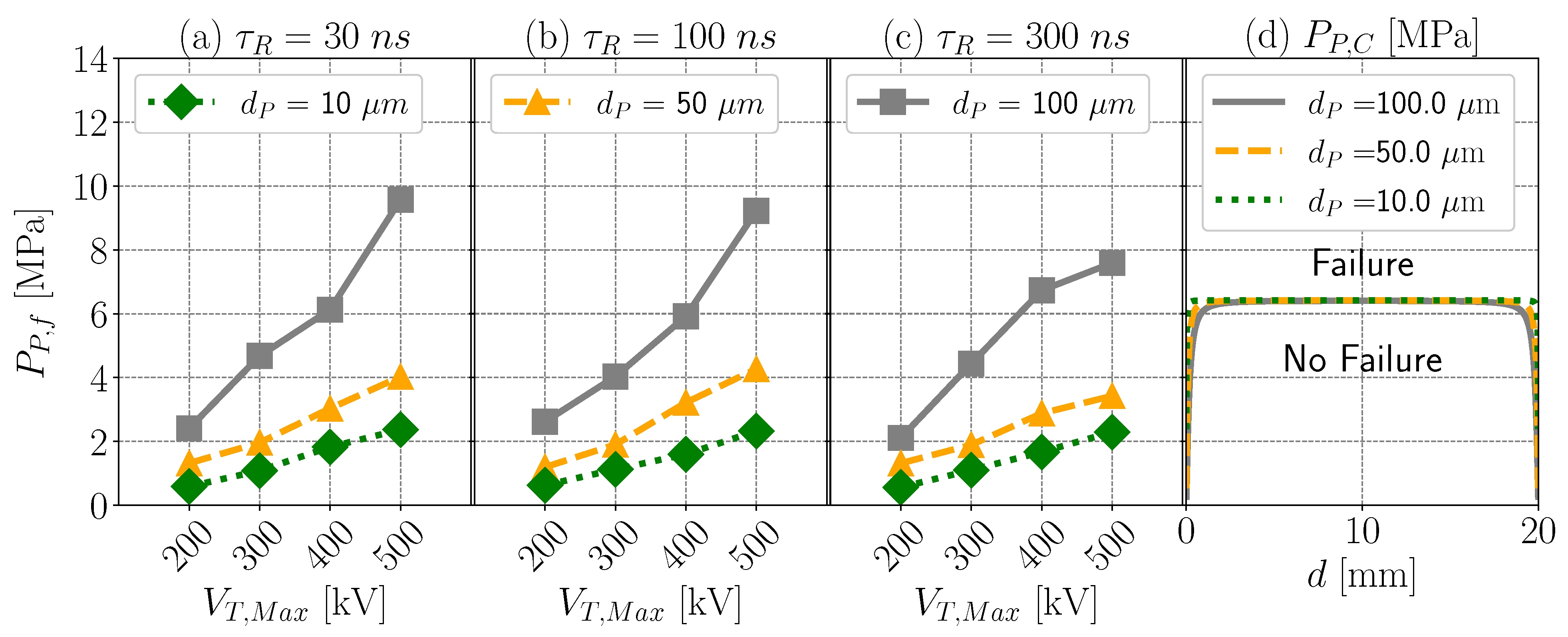 Energies 14 04717 g008