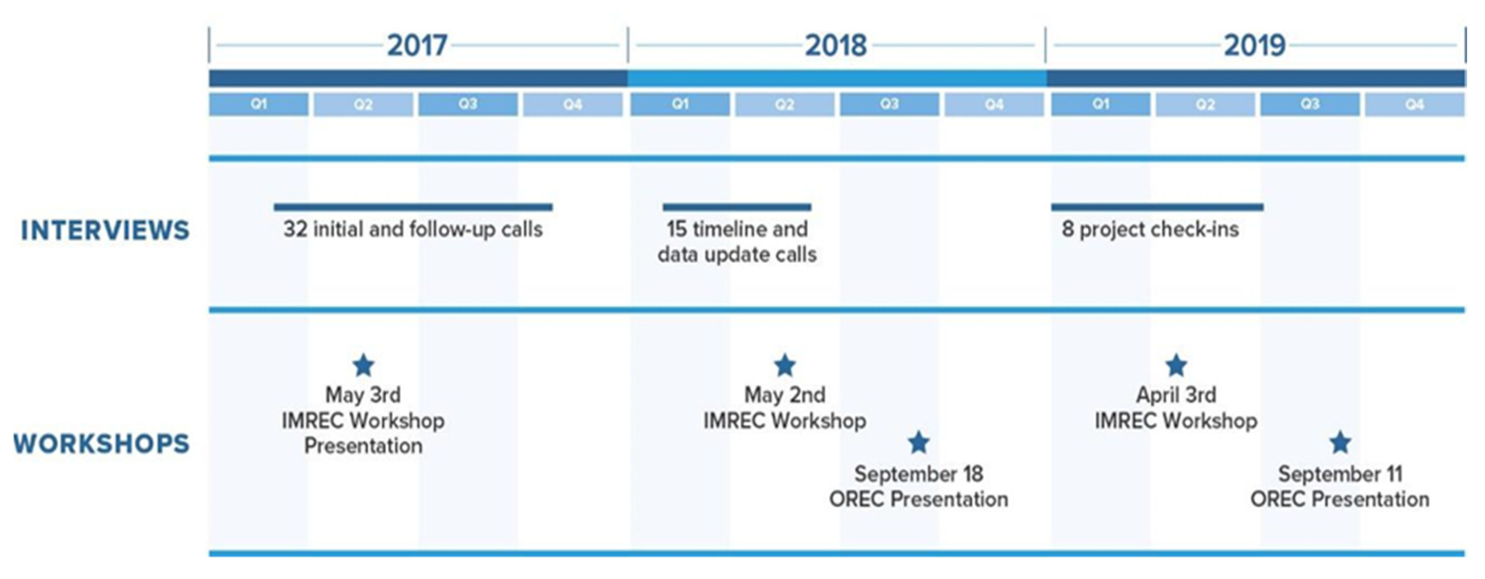 Energies 14 04719 g002