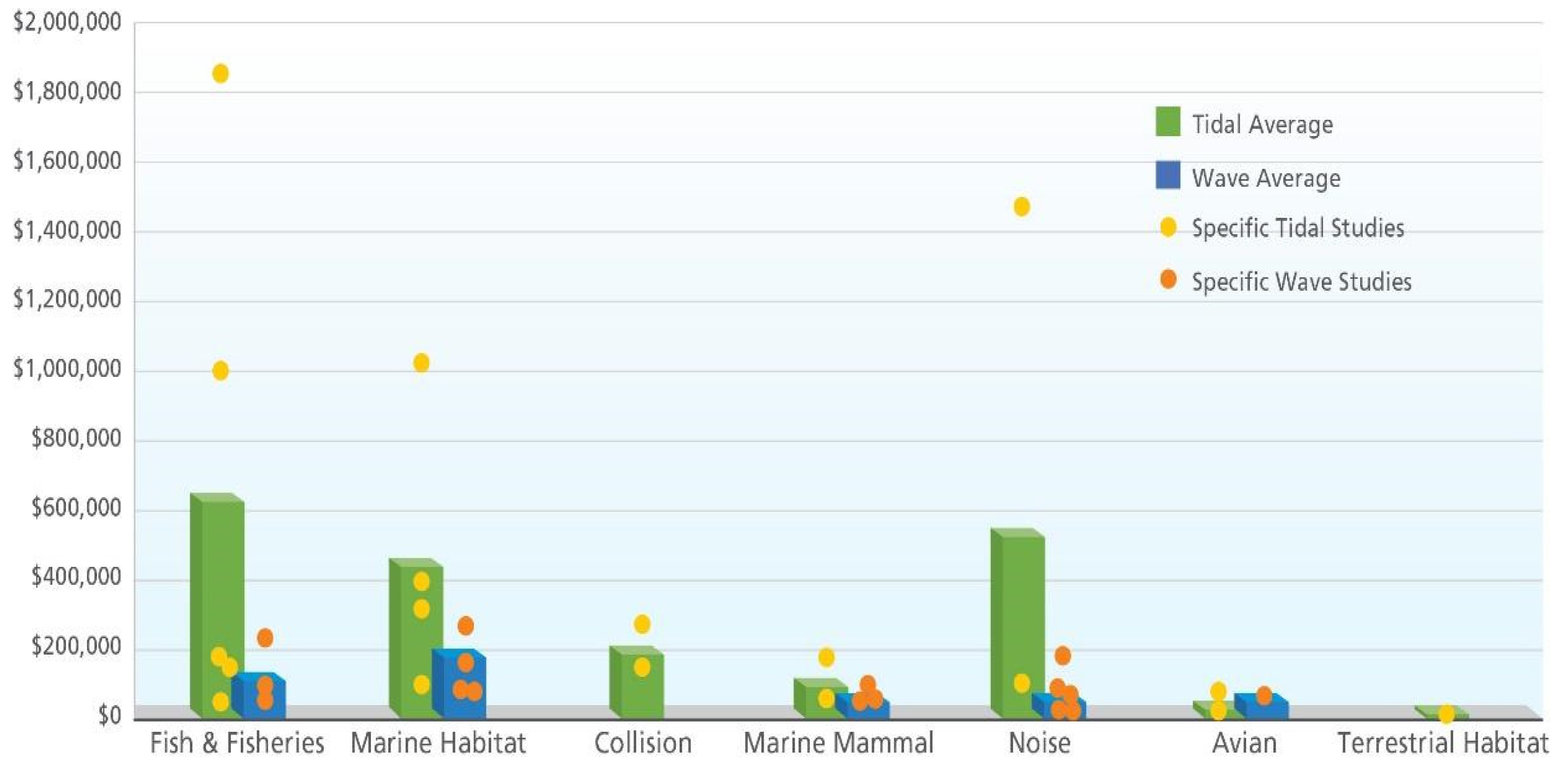 Energies 14 04719 g005