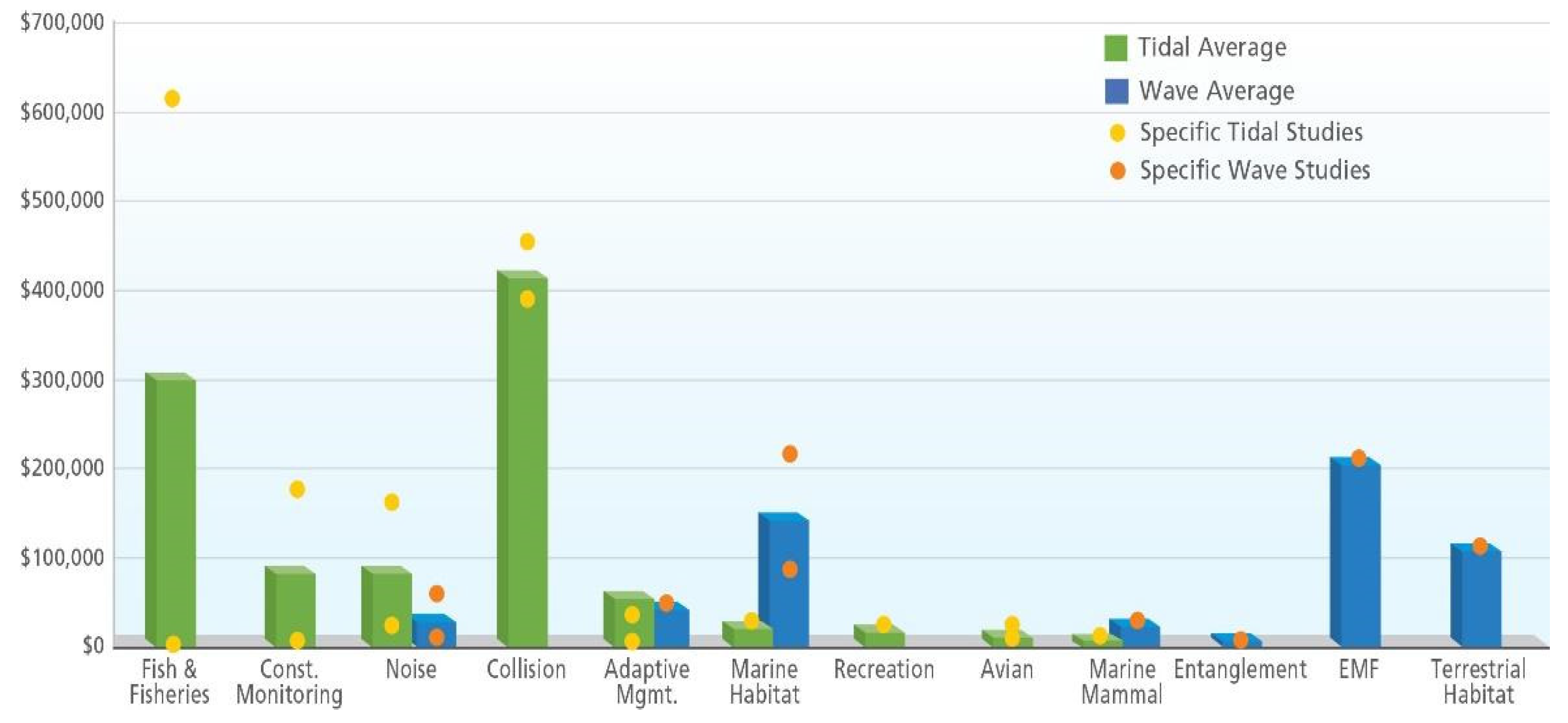Energies 14 04719 g006