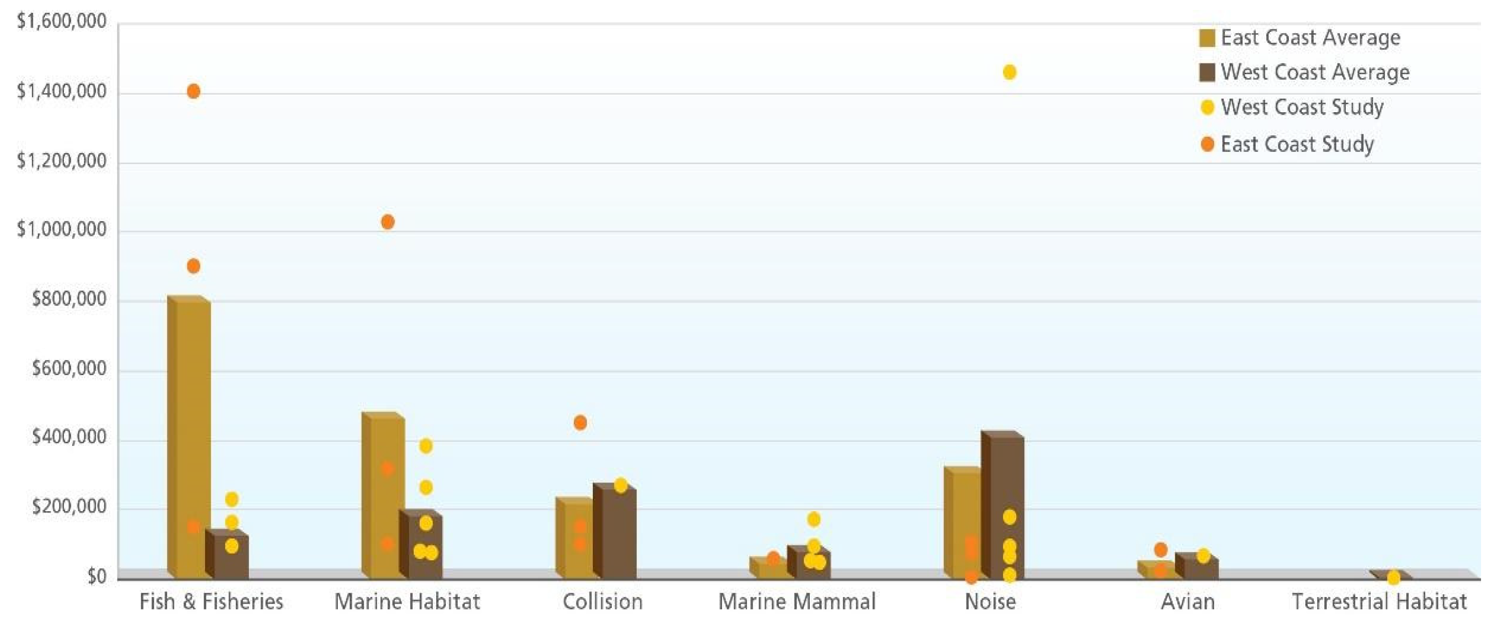 Energies 14 04719 g007