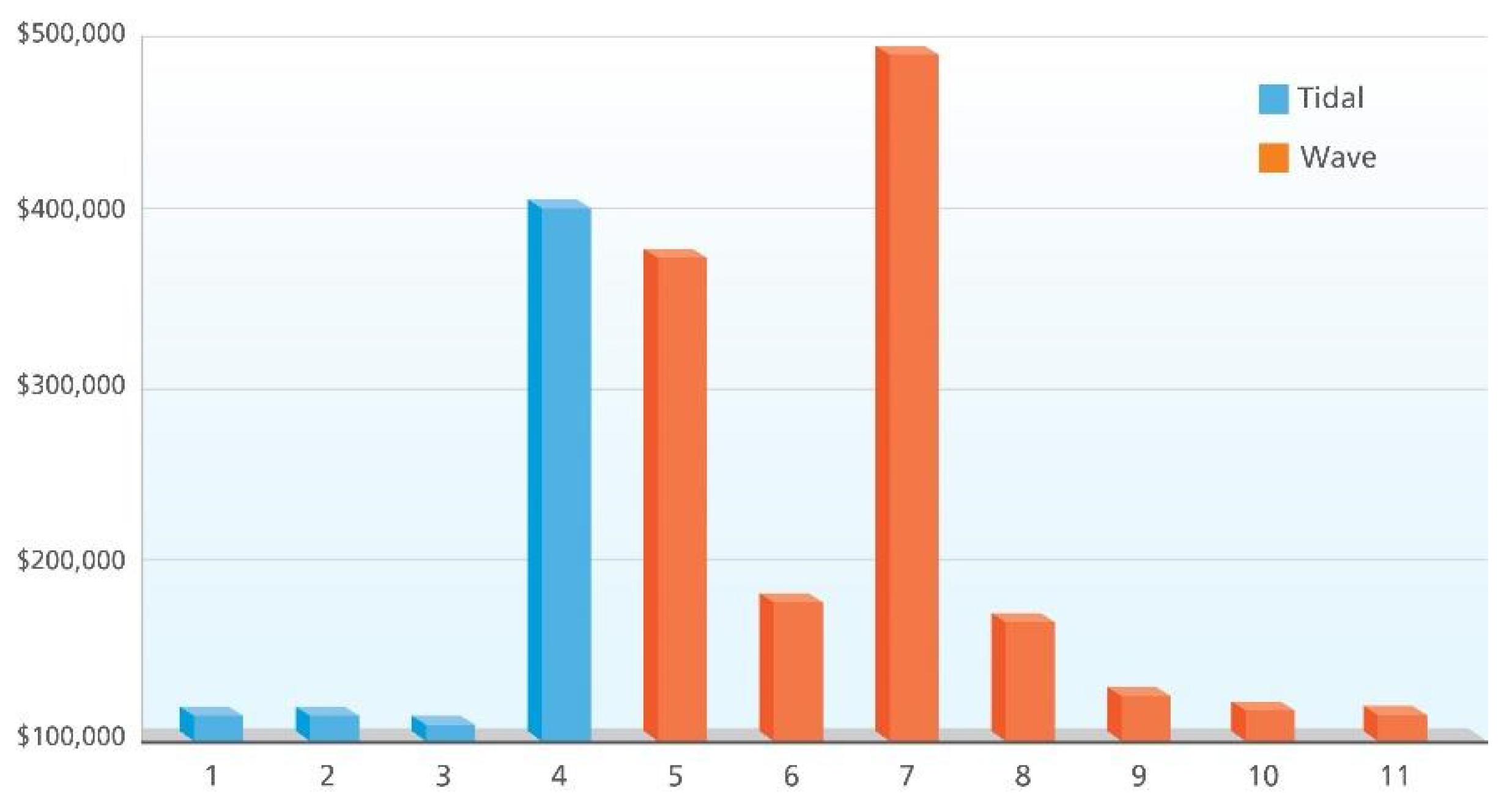 Energies 14 04719 g008