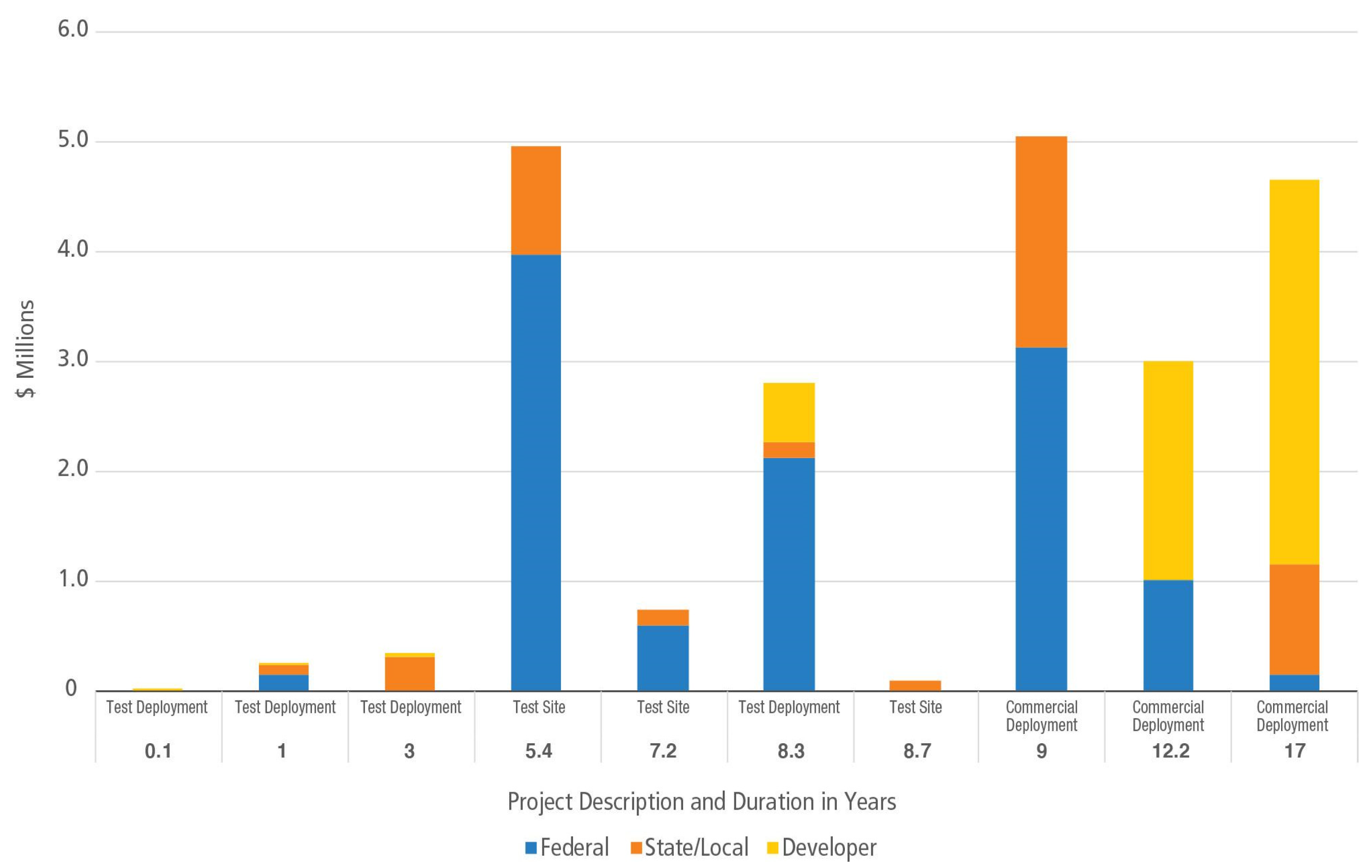 Energies 14 04719 g009