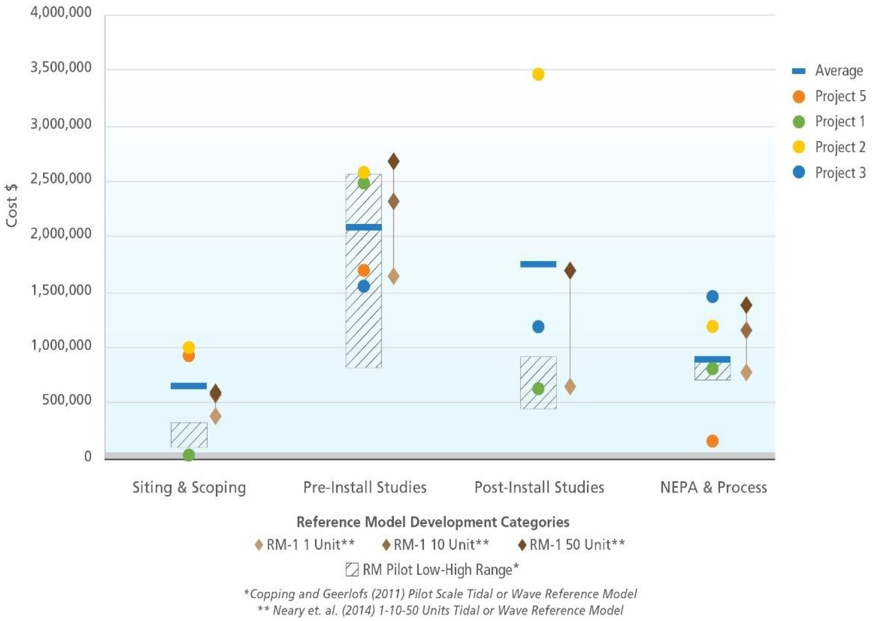Energies 14 04719 g010