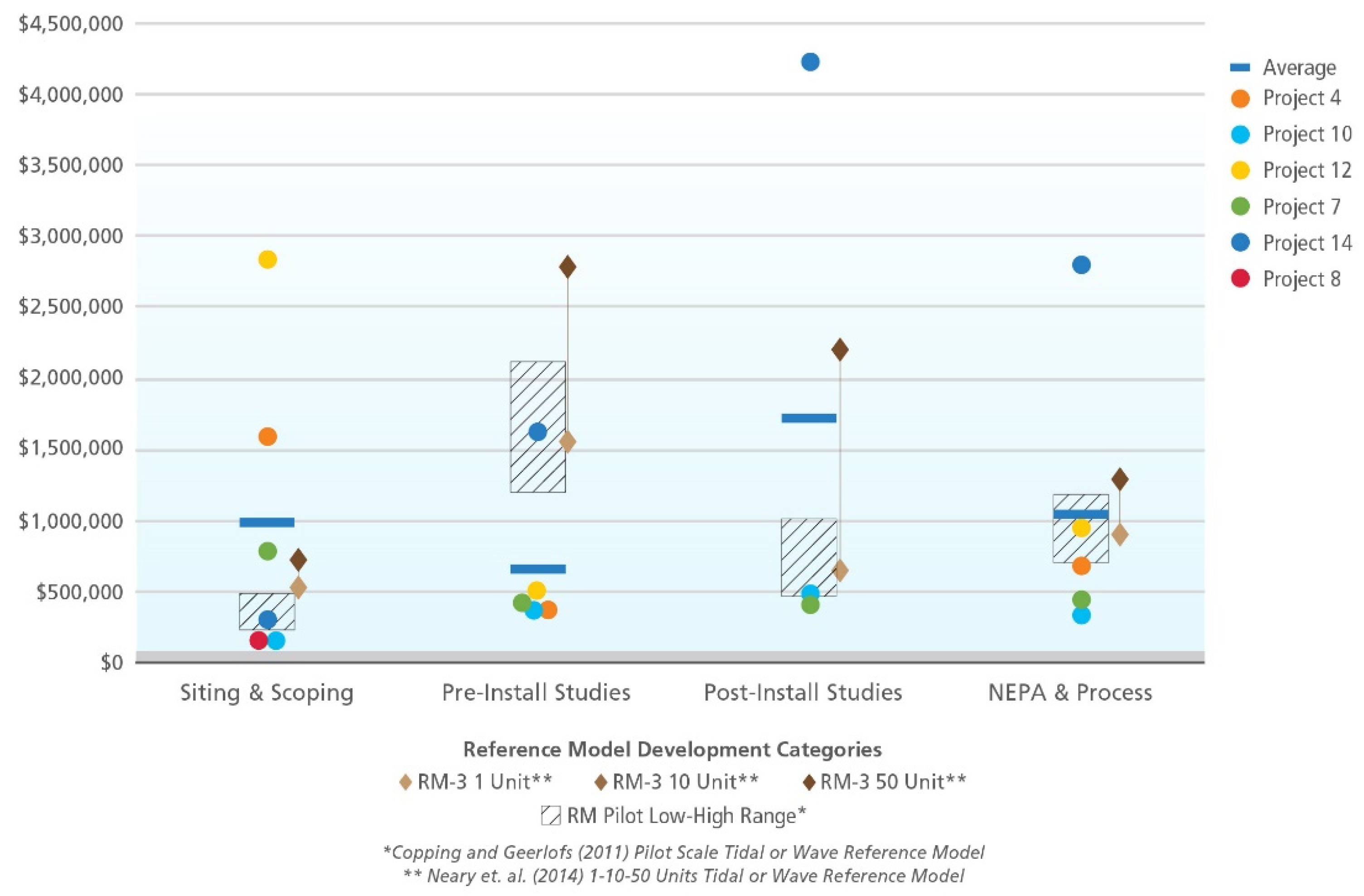 Energies 14 04719 g011
