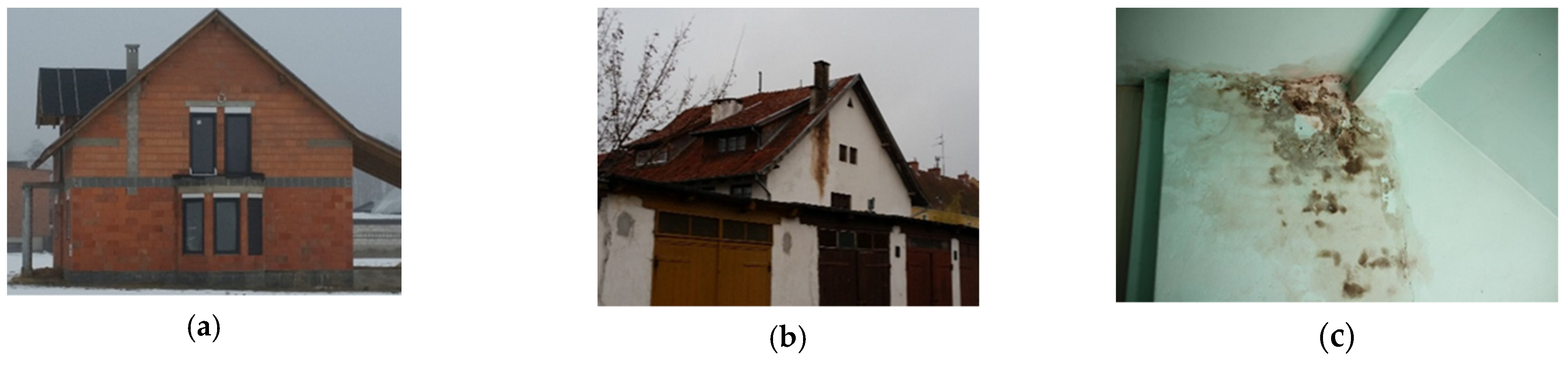 Energies 14 04720 g005