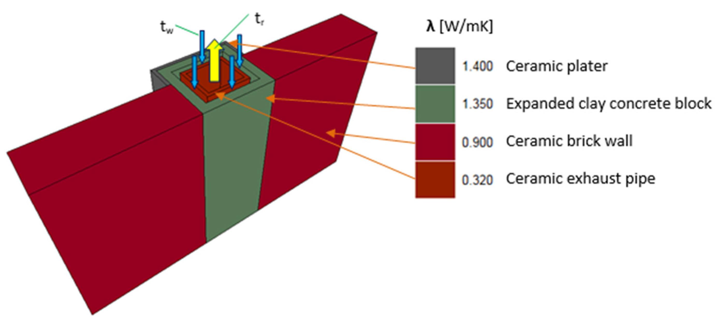 Energies 14 04720 g010