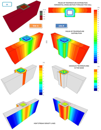 Energies 14 04720 g0a1 550