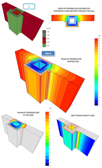 Energies 14 04720 g0a10 550