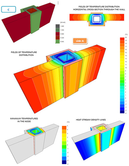 Energies 14 04720 g0a3 550