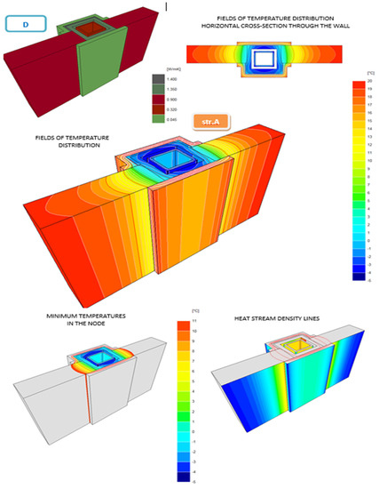 Energies 14 04720 g0a4 550