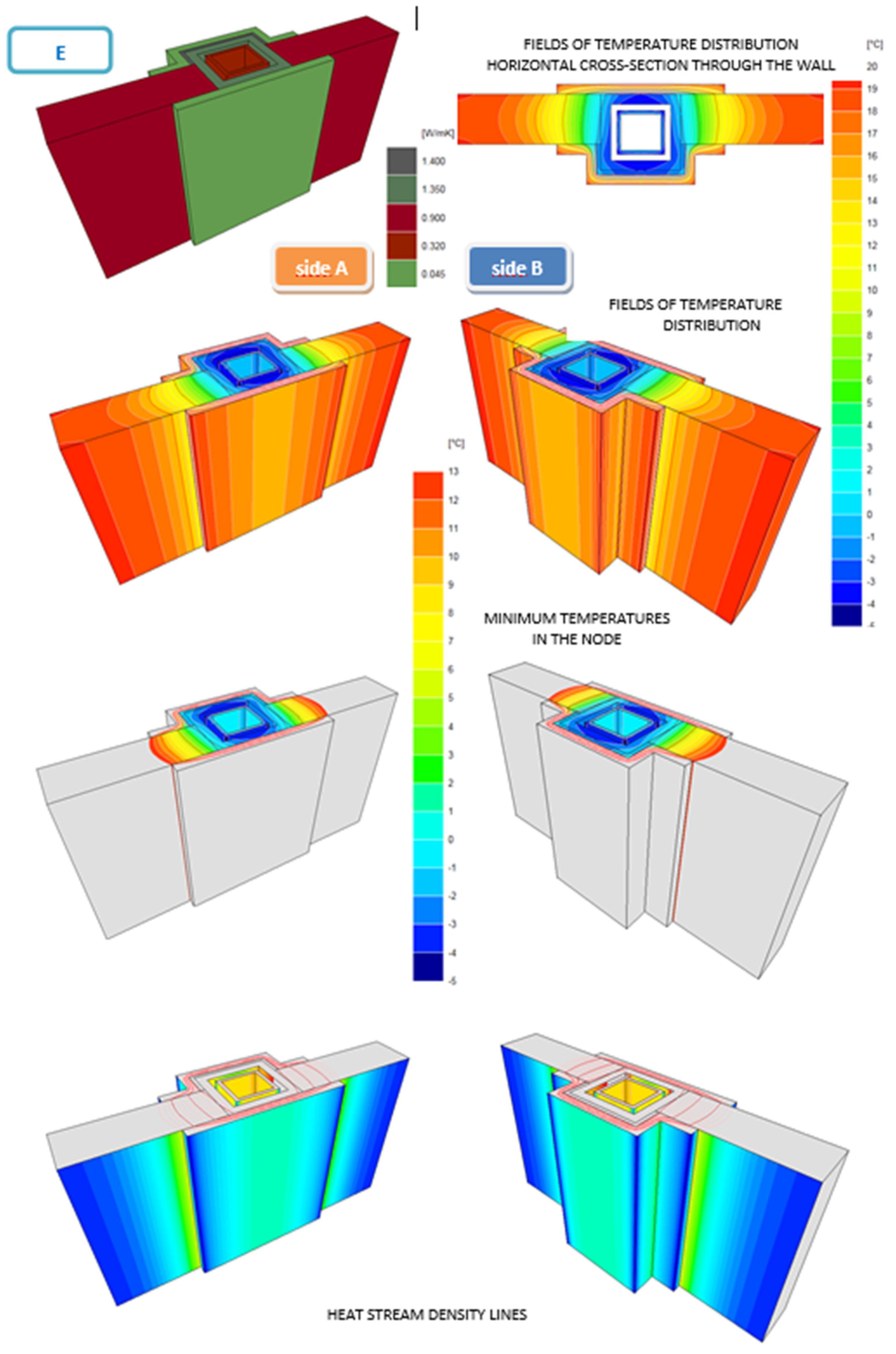Energies 14 04720 g0a5