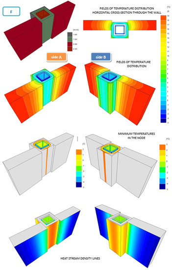Energies 14 04720 g0a6 550