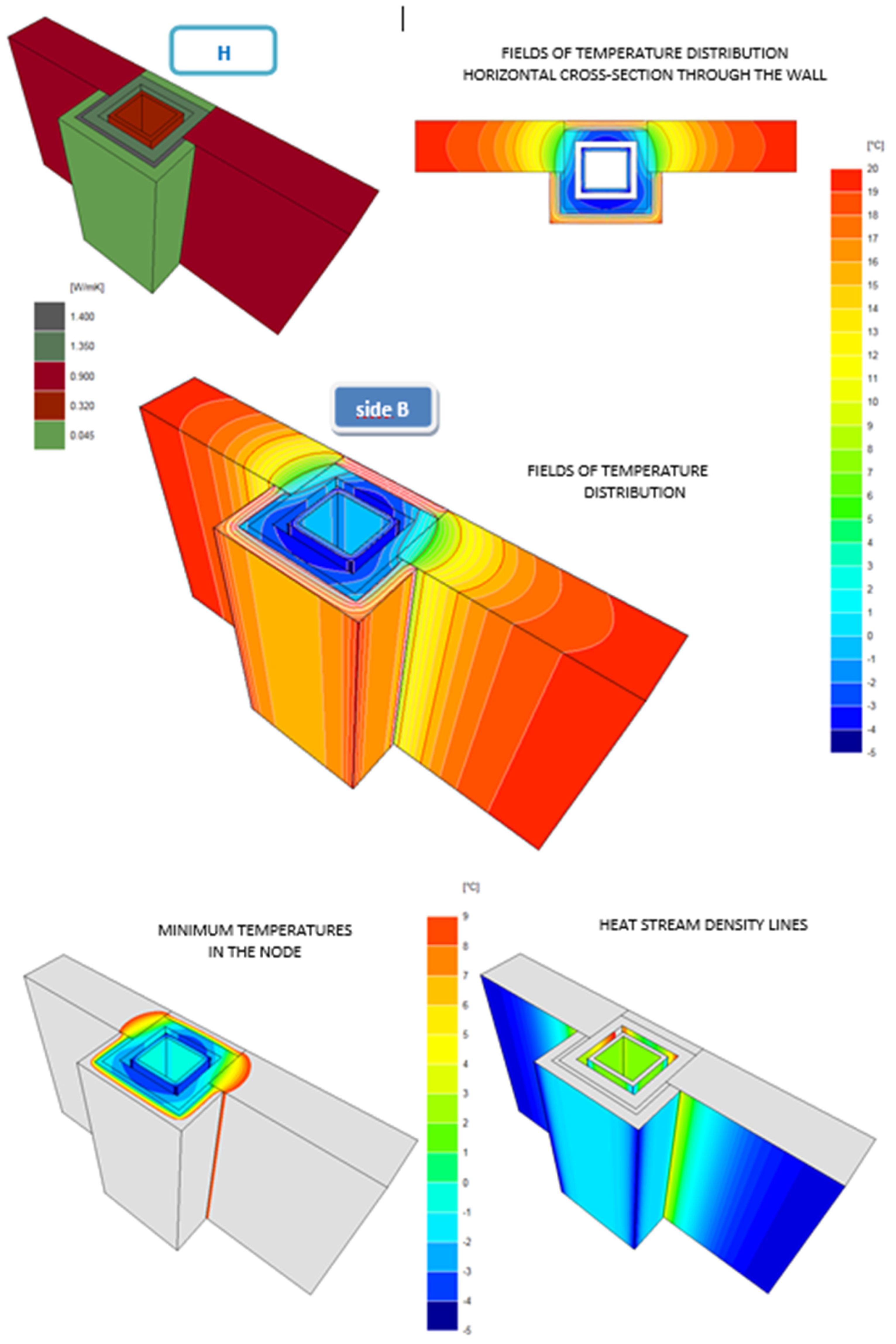 Energies 14 04720 g0a7