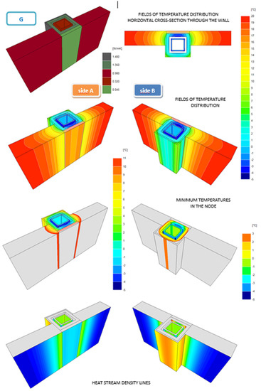 Energies 14 04720 g0a8 550