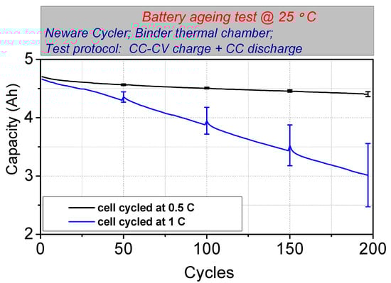 Energies 14 04724 g0a1 550