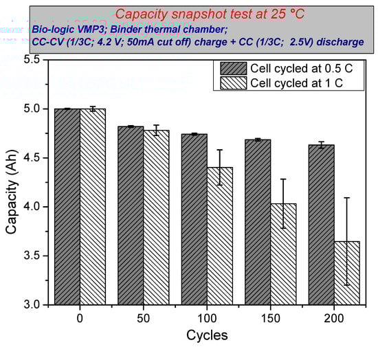 Energies 14 04724 g0a2 550