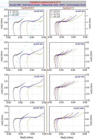 Energies 14 04724 g0a3 550