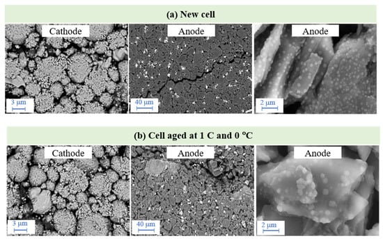 Energies 14 04724 g0a4 550