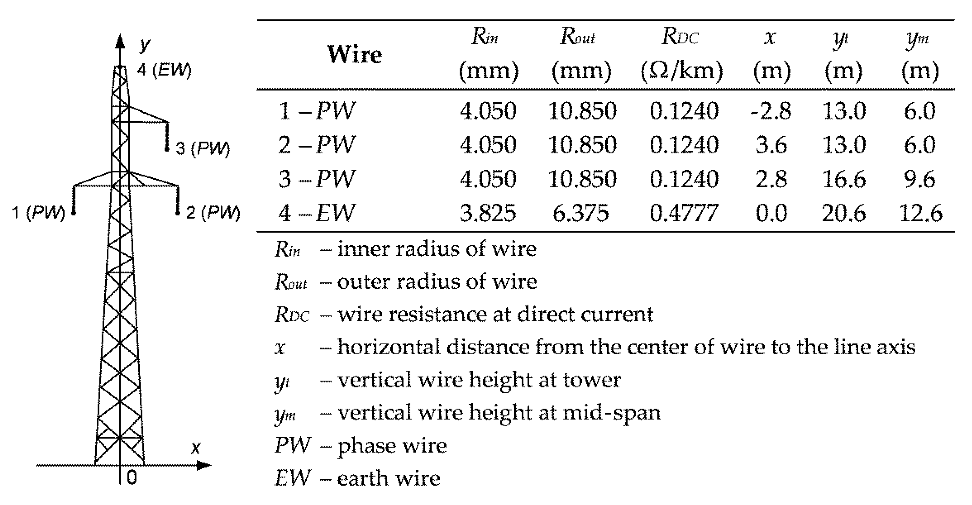 Energies 14 04729 g009
