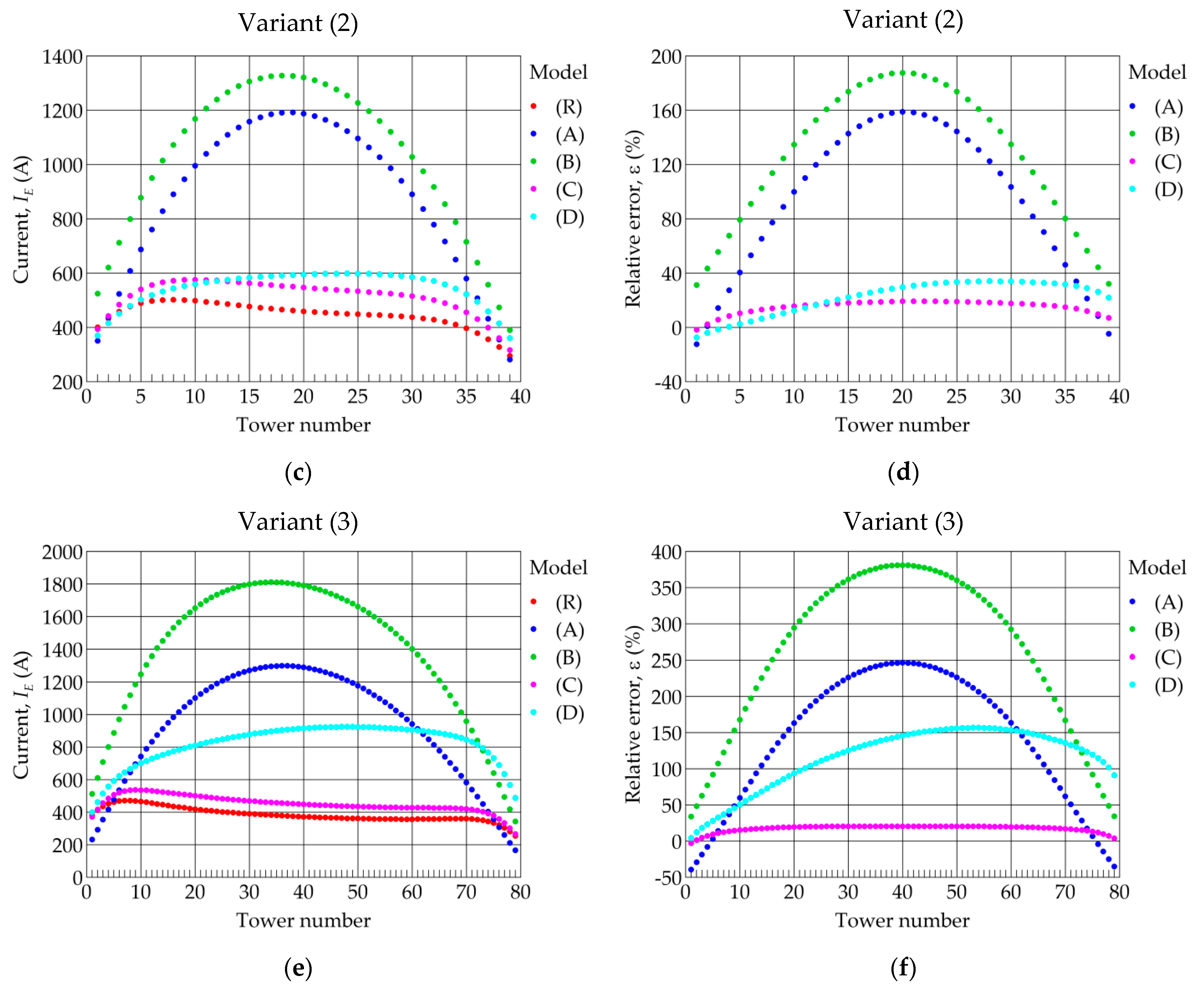 Energies 14 04729 g010b