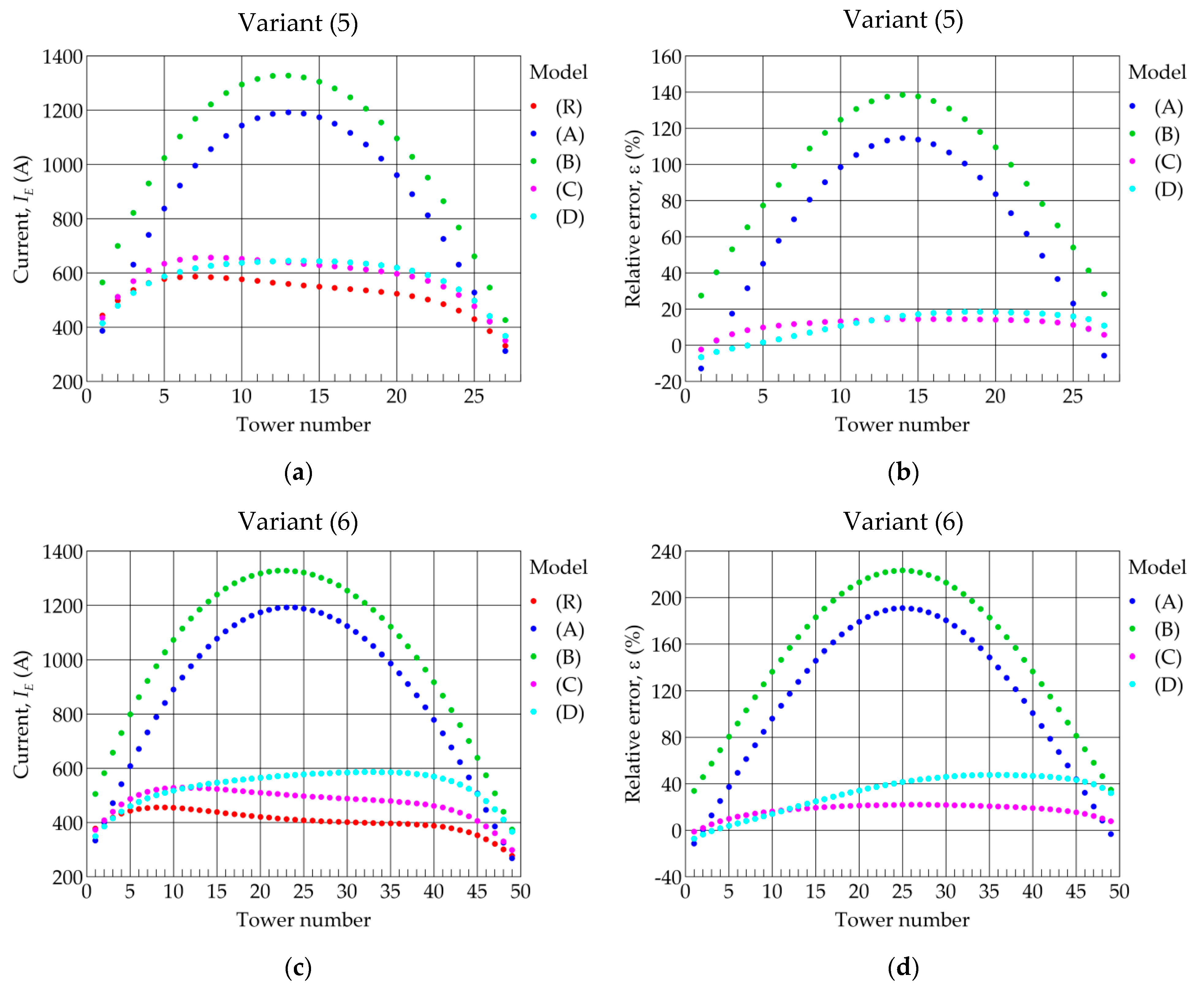 Energies 14 04729 g012