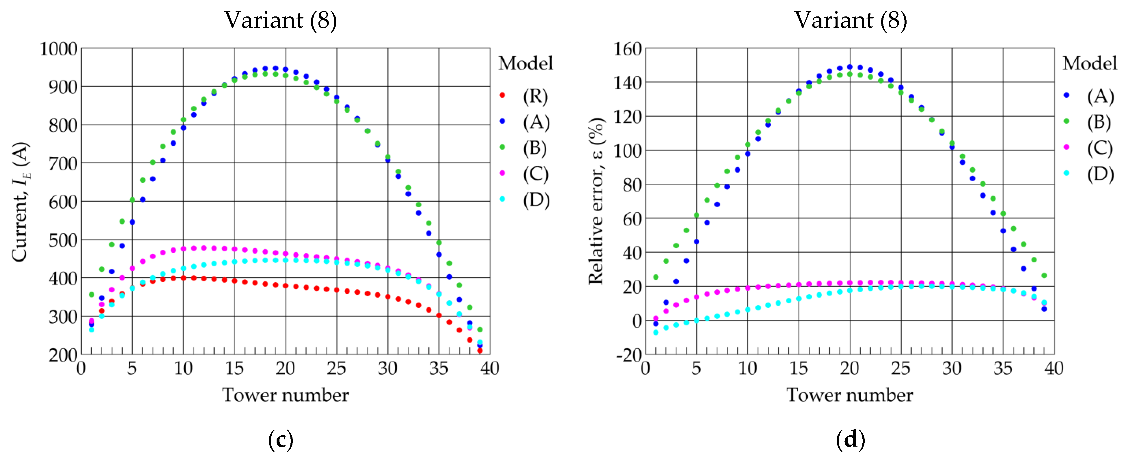 Energies 14 04729 g013b