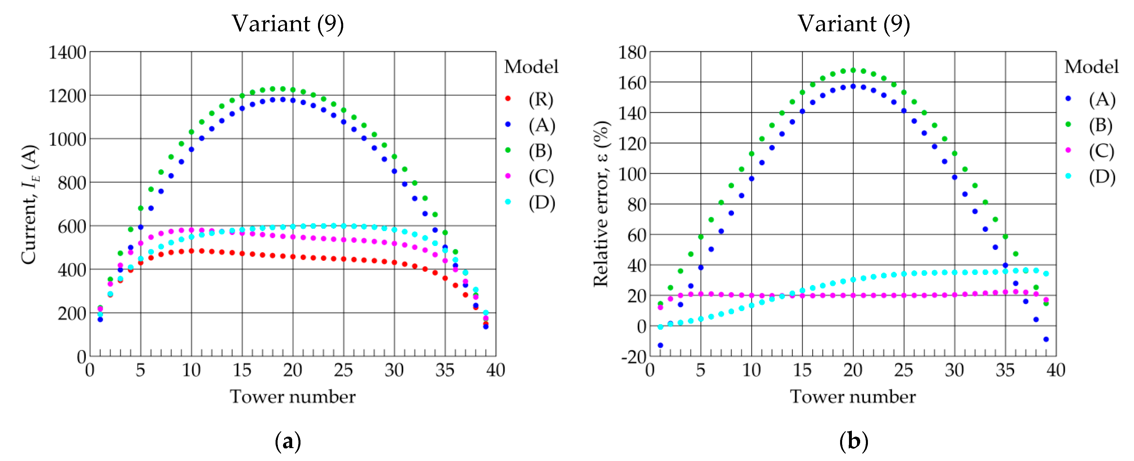 Energies 14 04729 g014
