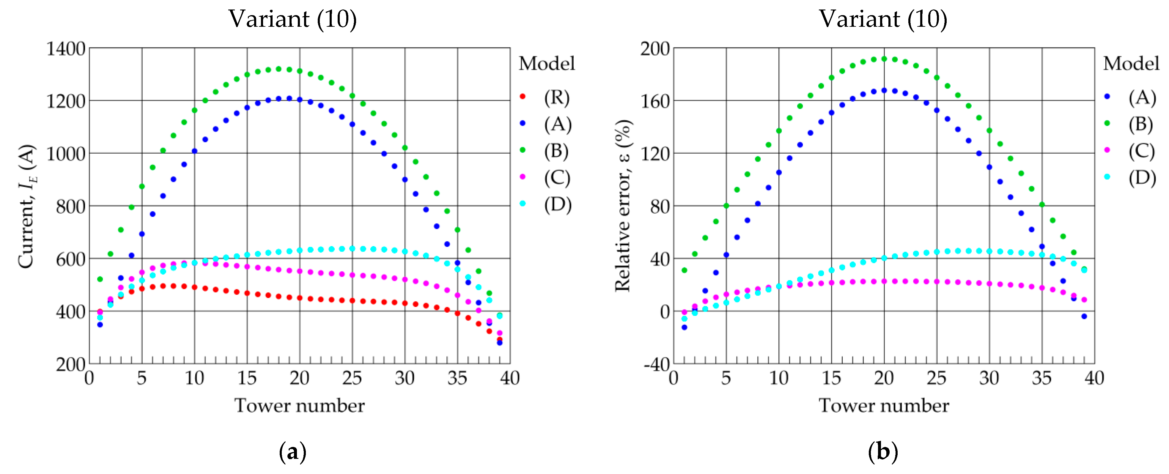 Energies 14 04729 g015