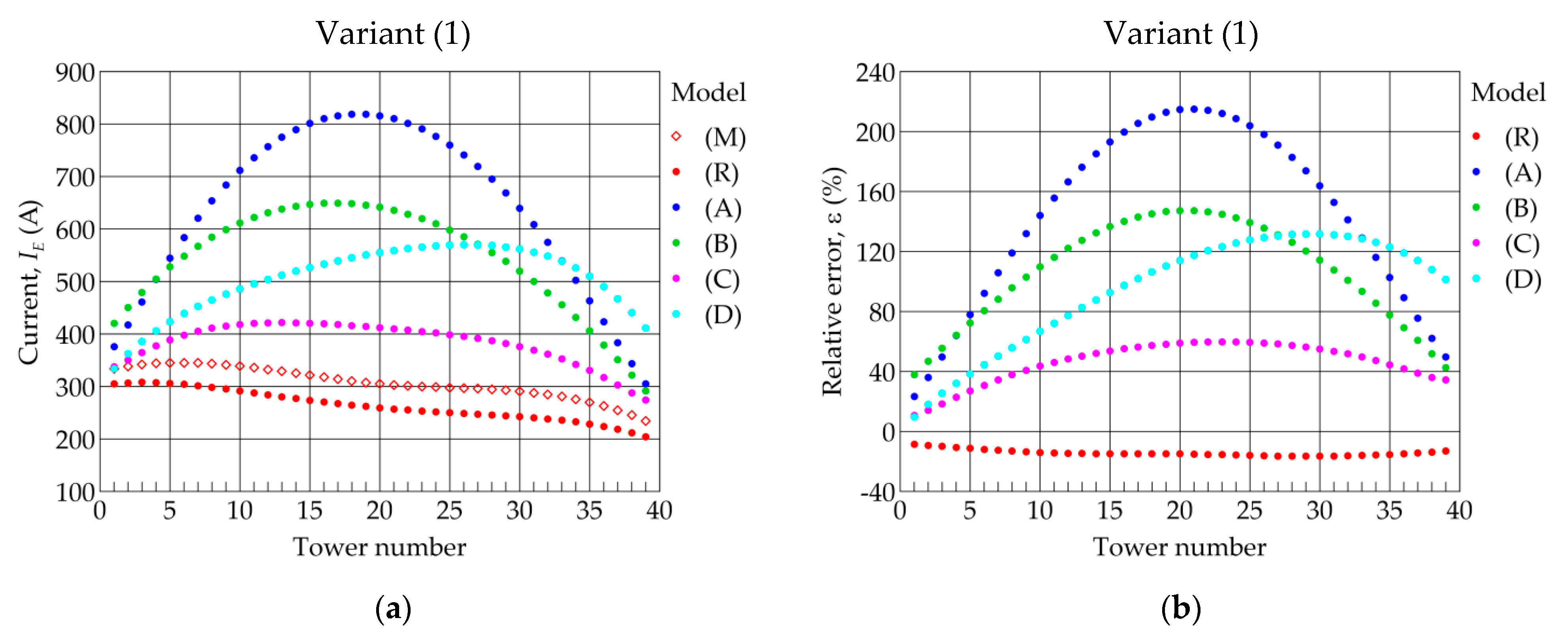 Energies 14 04729 g016