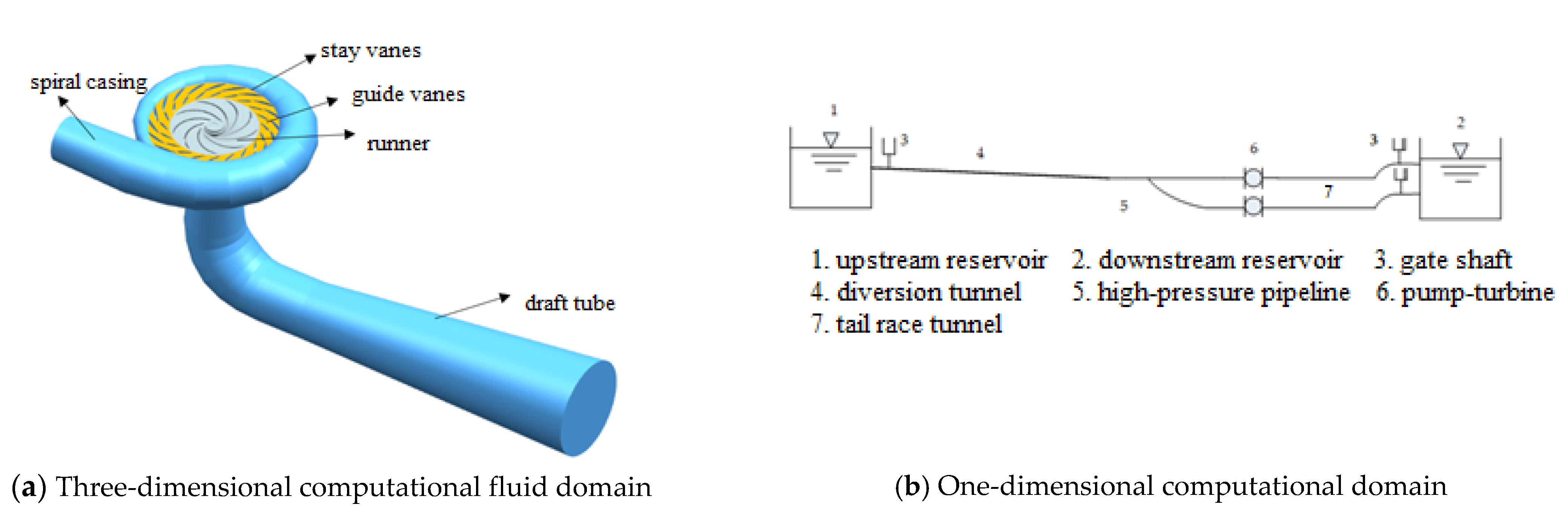 Energies 14 04732 g001