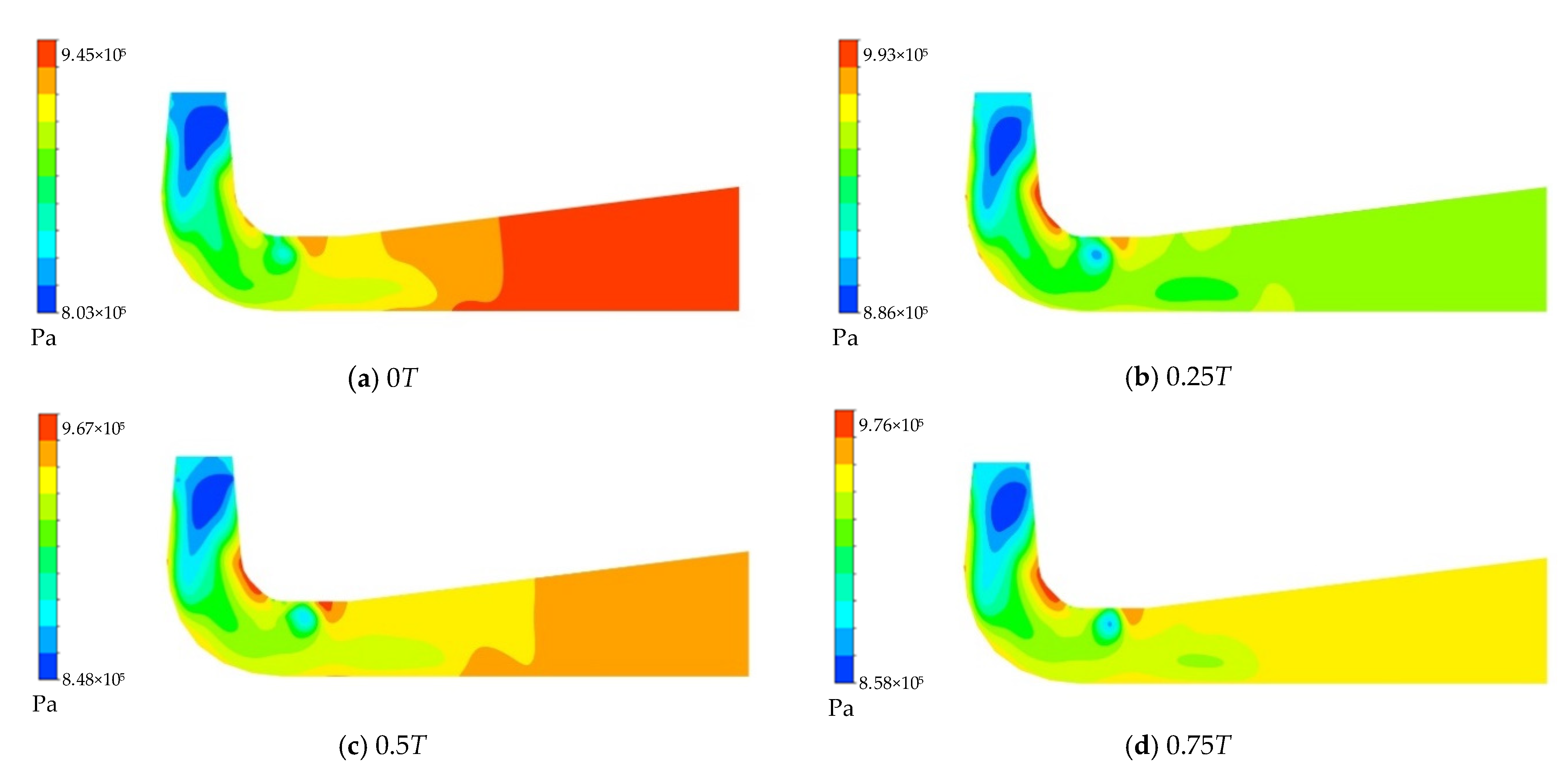 Energies 14 04732 g004