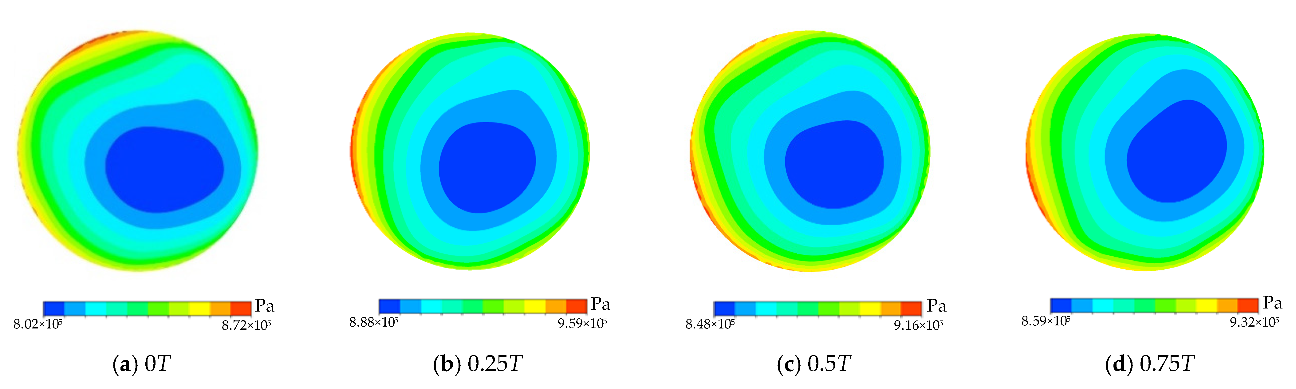 Energies 14 04732 g005