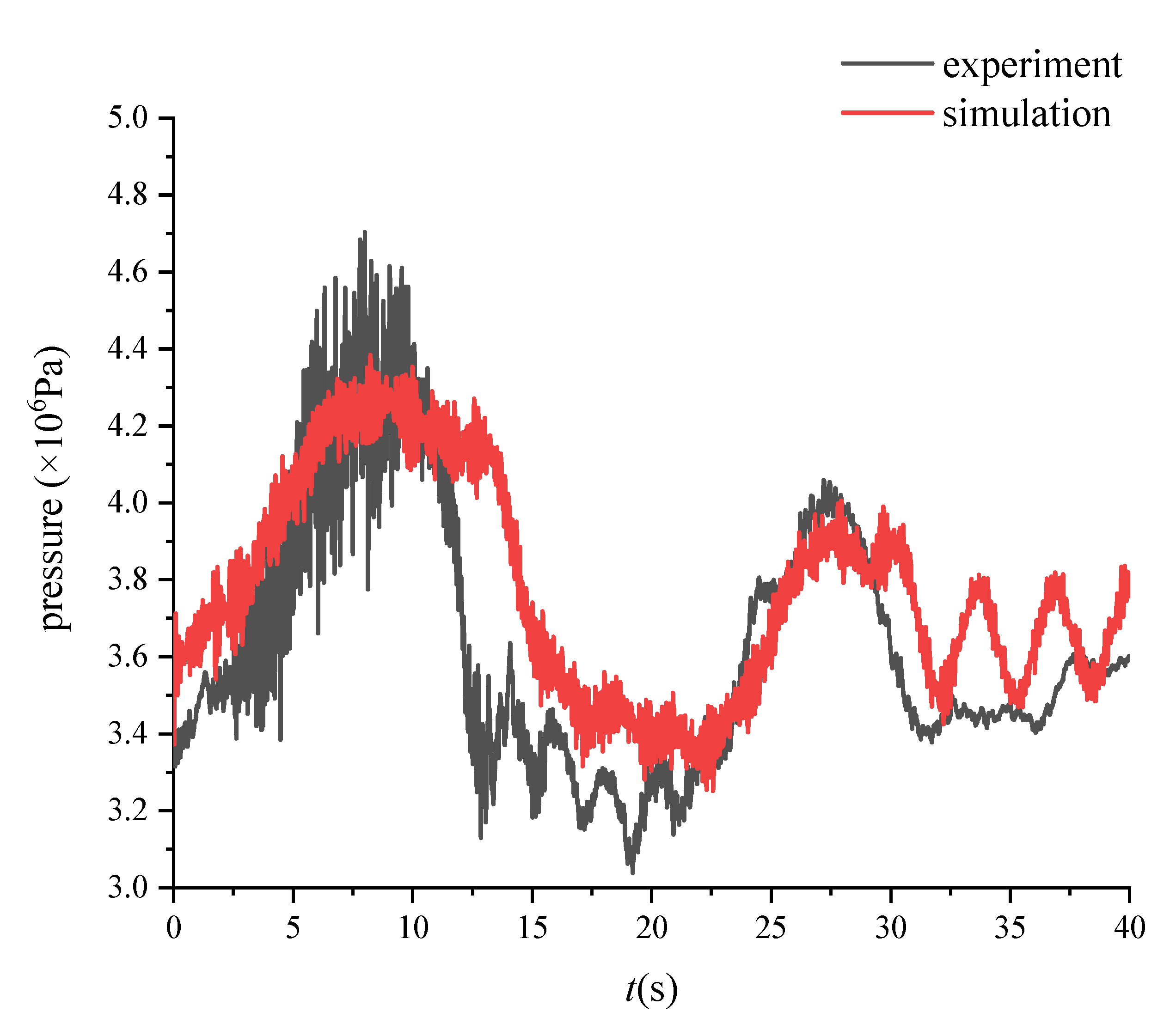Energies 14 04732 g009