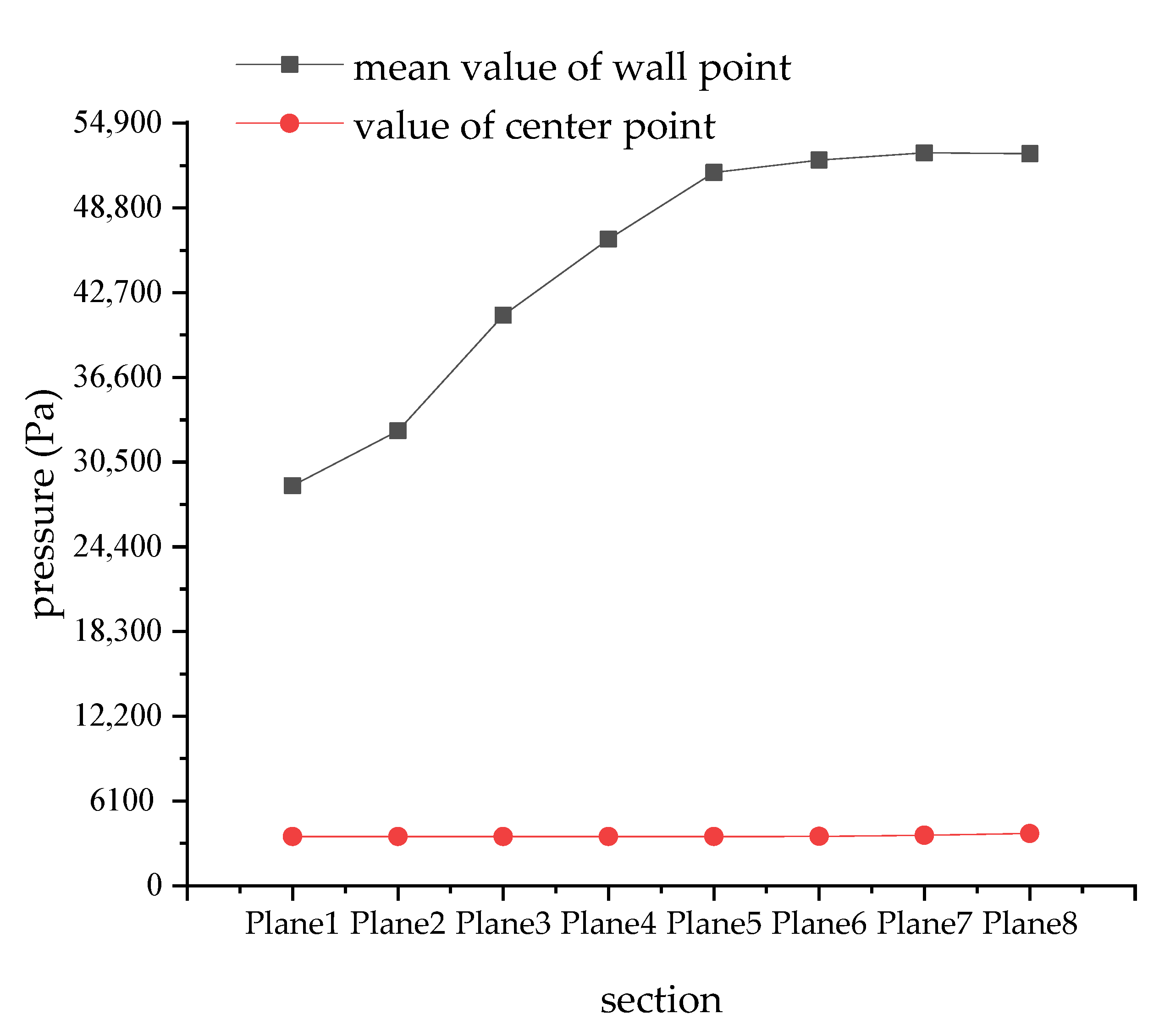 Energies 14 04732 g013