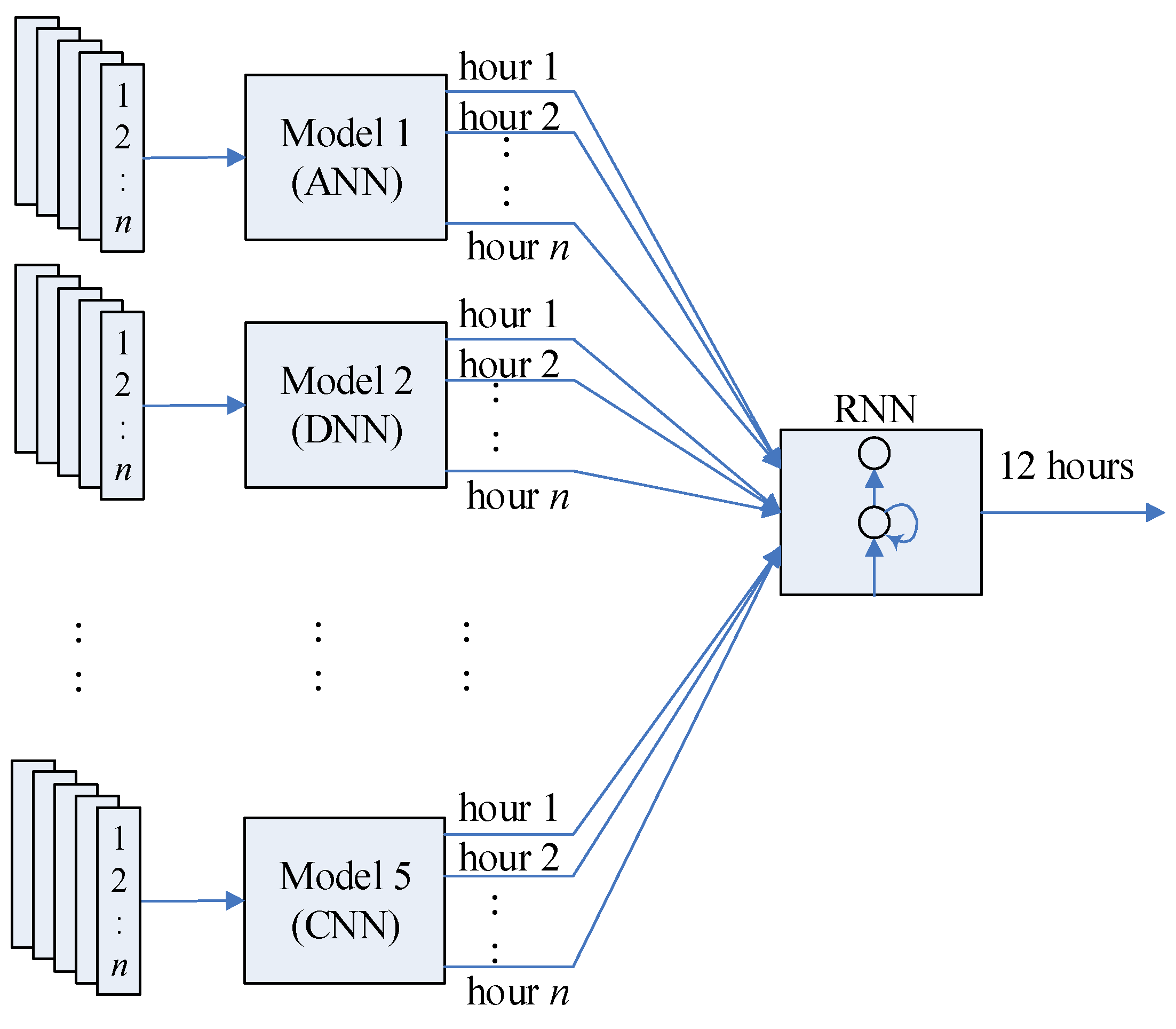 Energies 14 04733 g001
