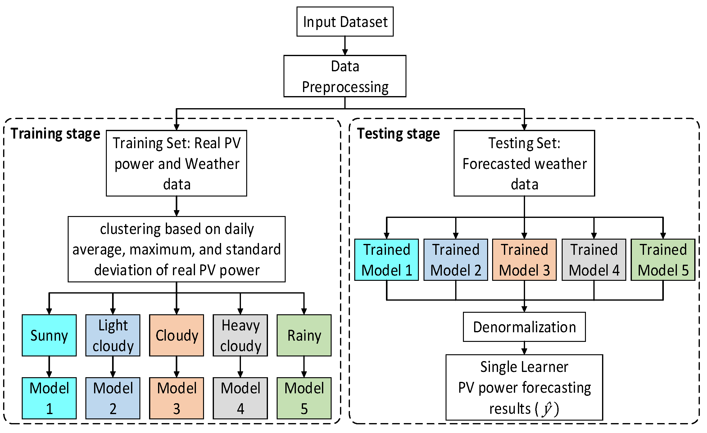 Energies 14 04733 g003