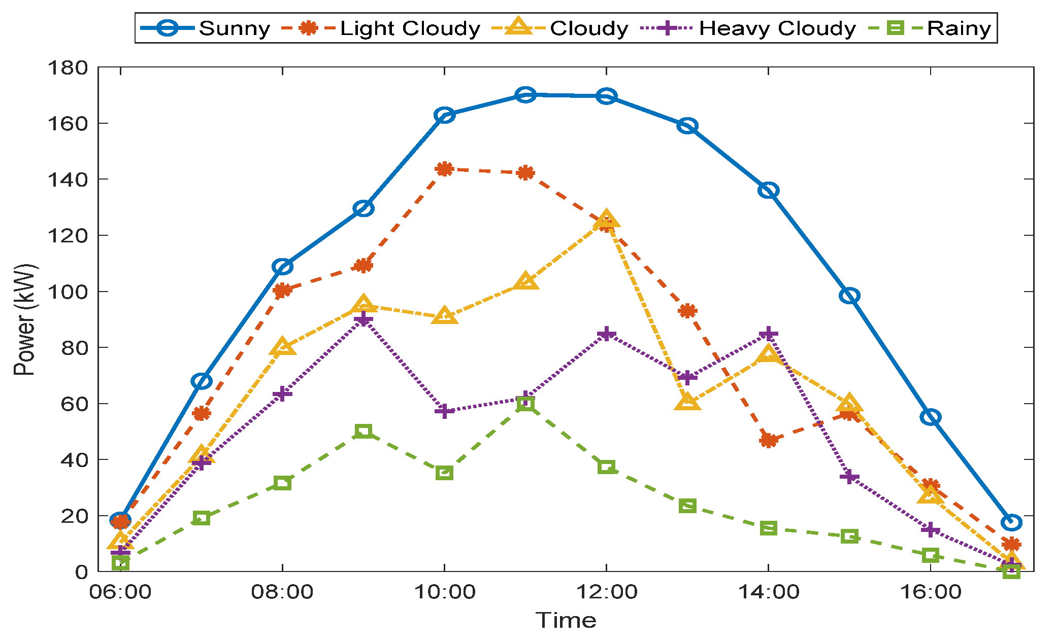 Energies 14 04733 g004