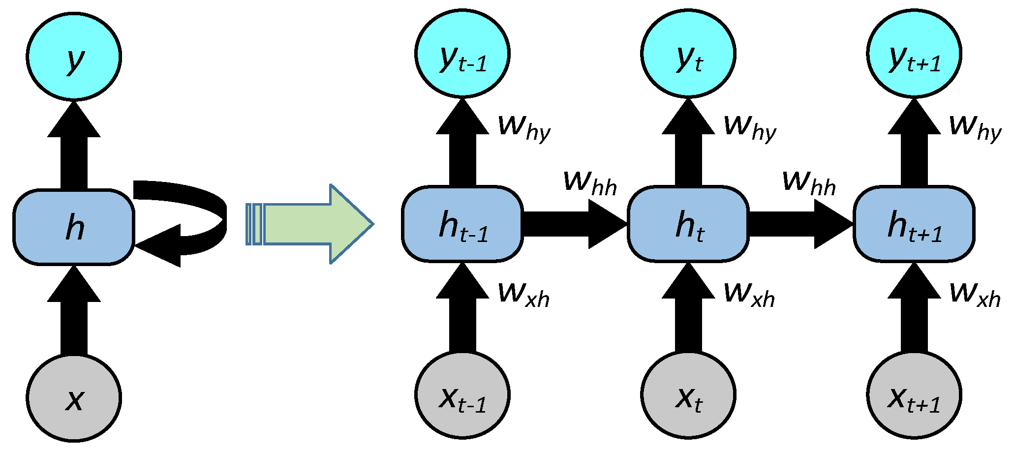 Energies 14 04733 g005