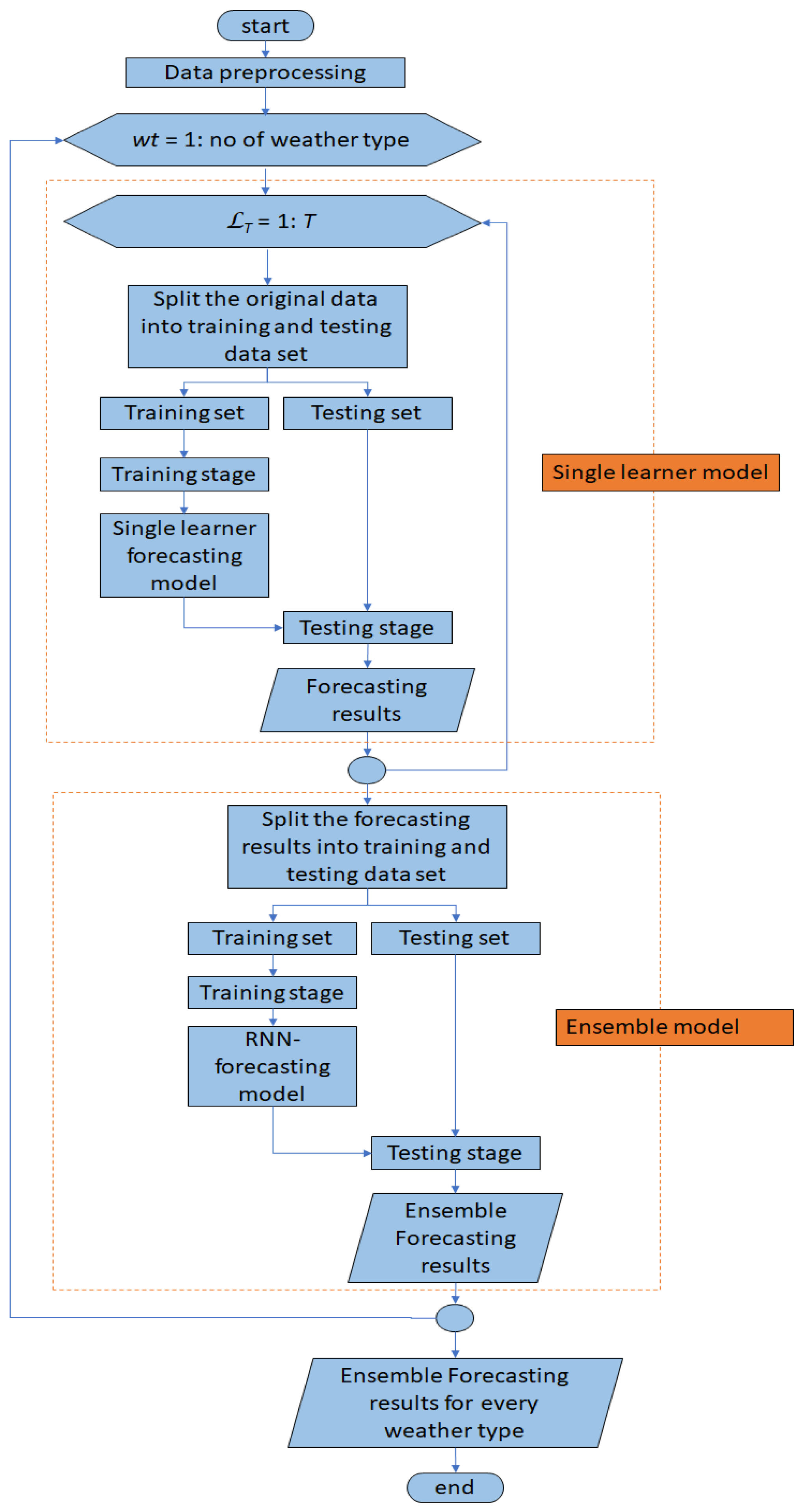 Energies 14 04733 g006