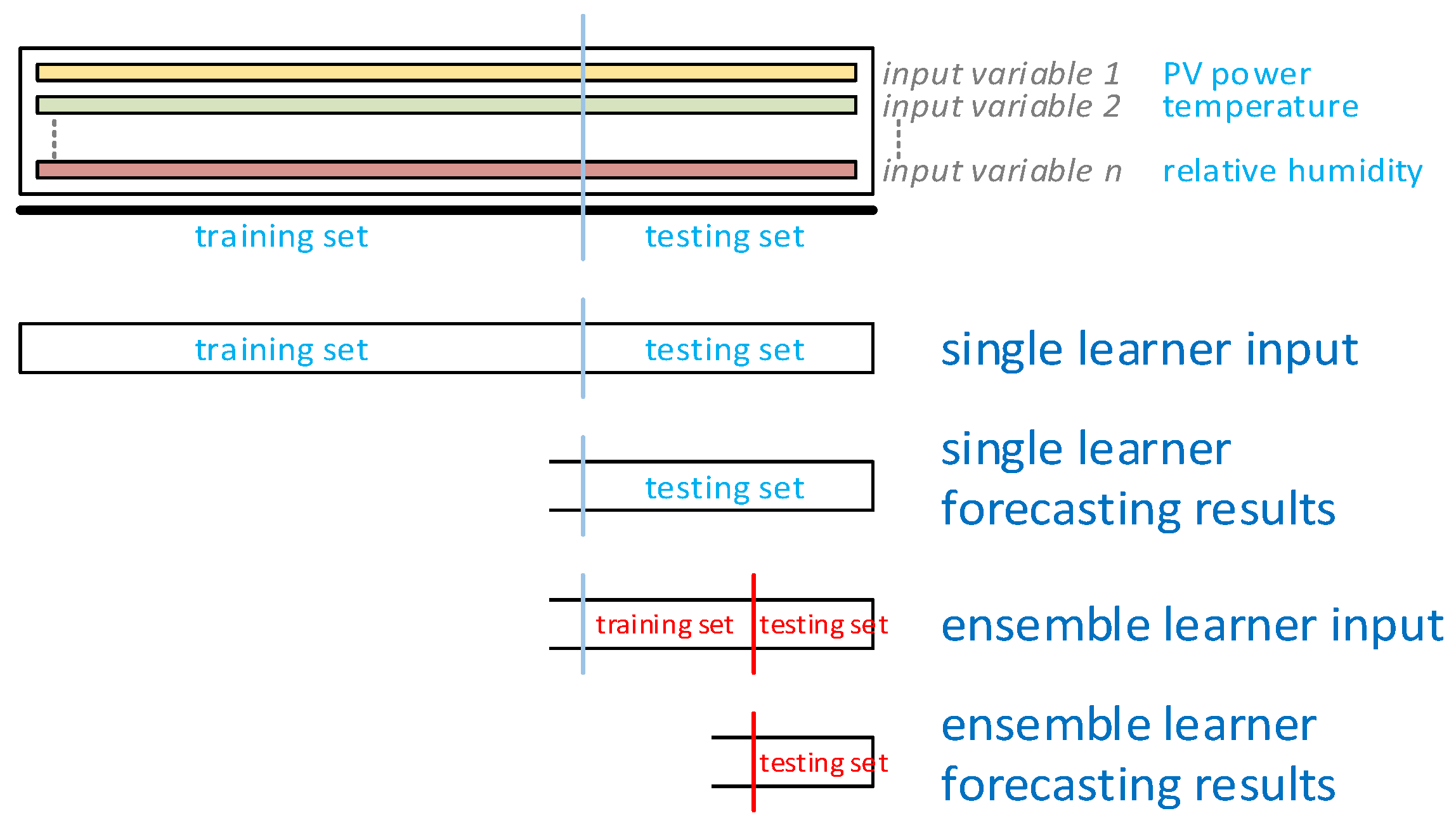Energies 14 04733 g007