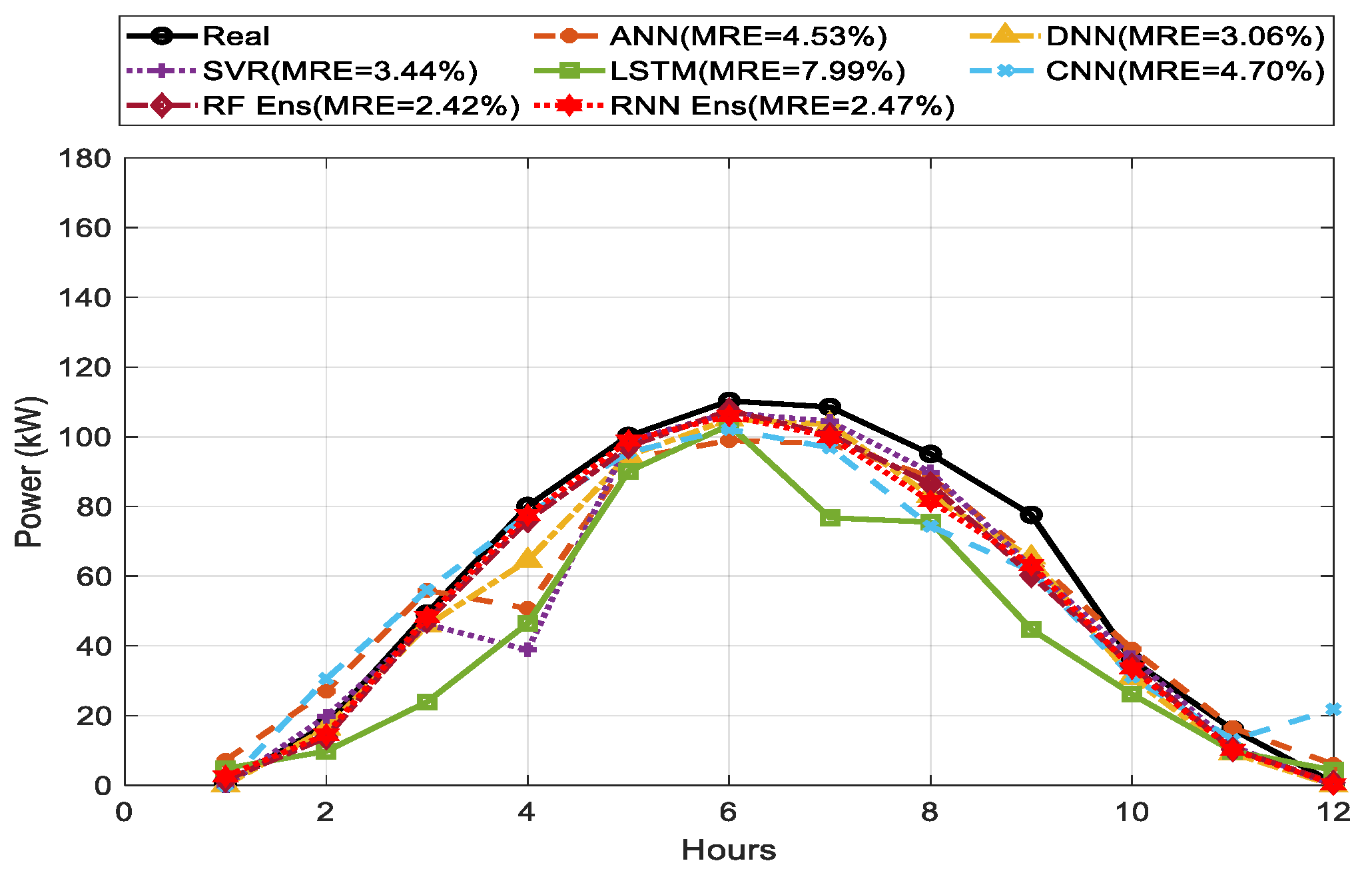 Energies 14 04733 g010
