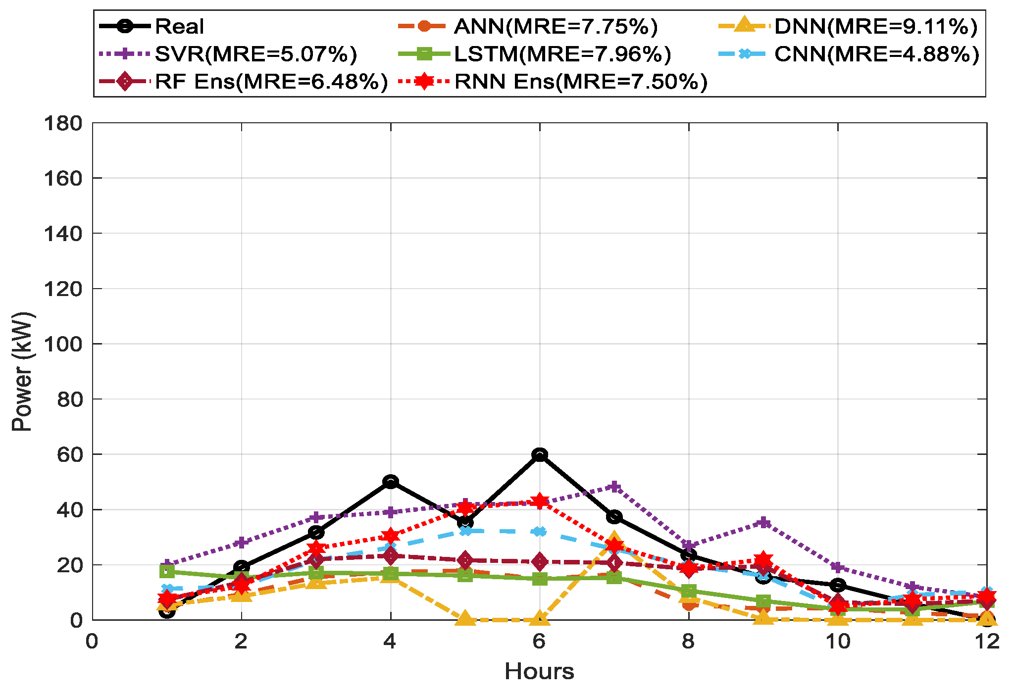 Energies 14 04733 g011