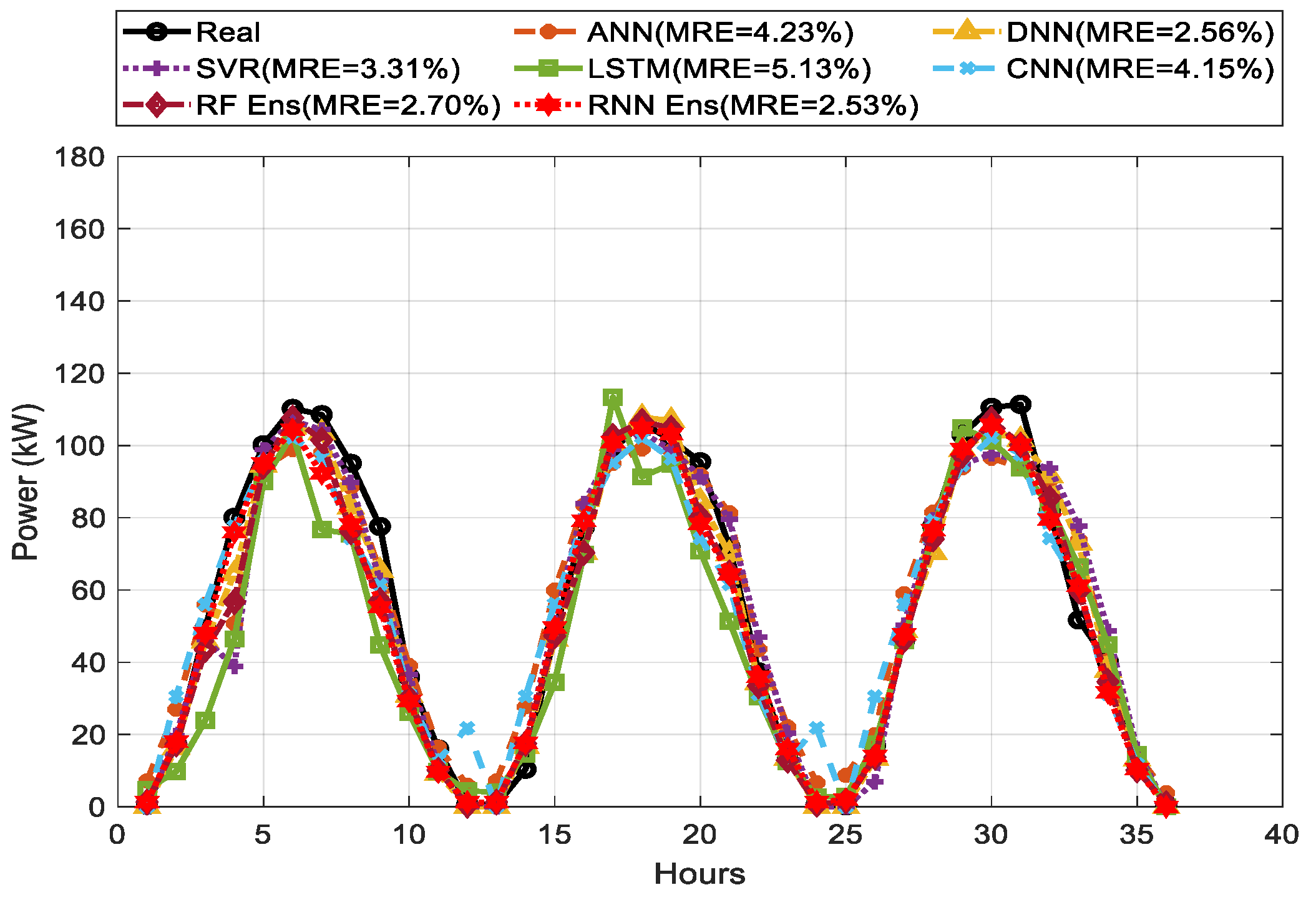 Energies 14 04733 g013