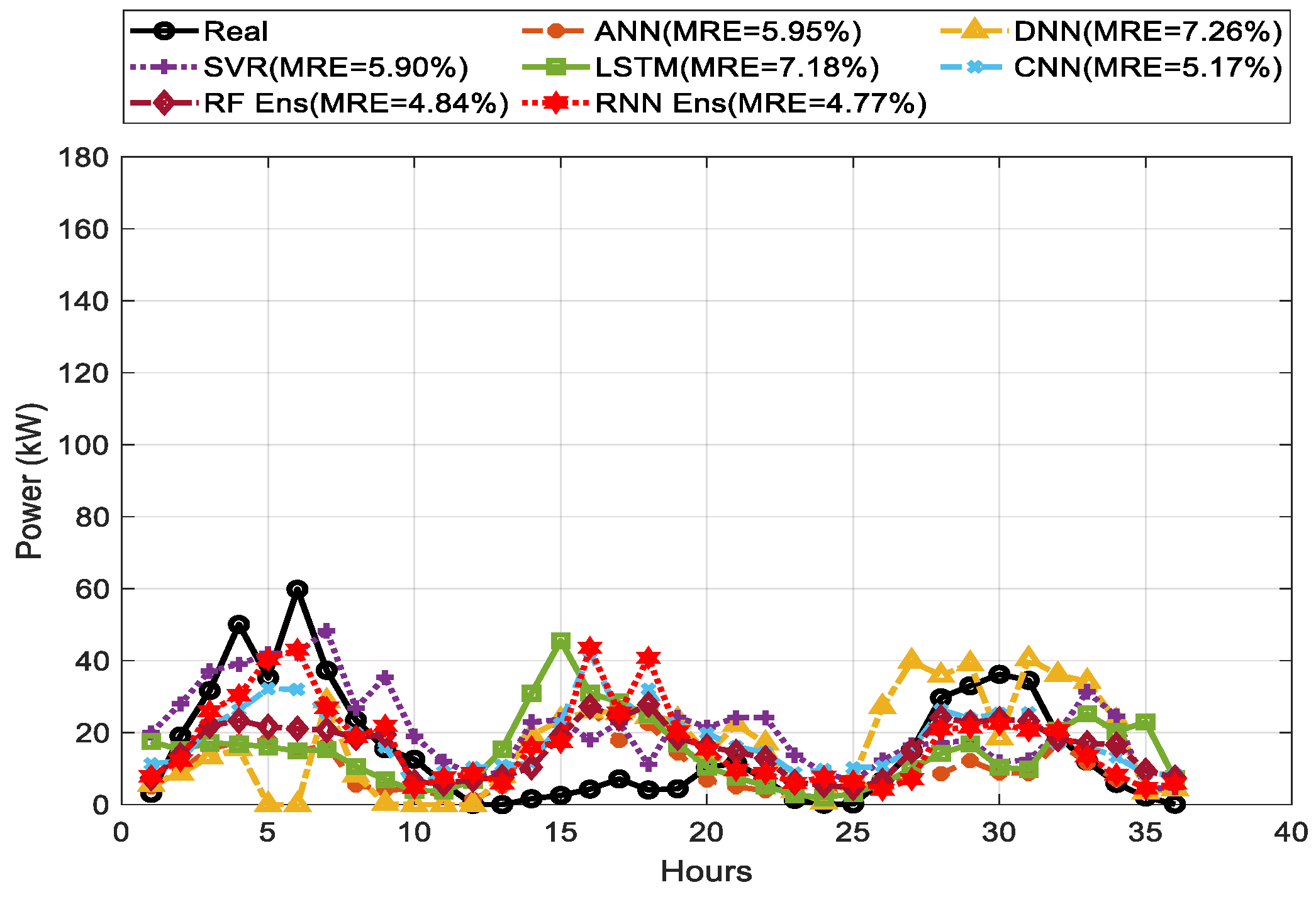 Energies 14 04733 g014