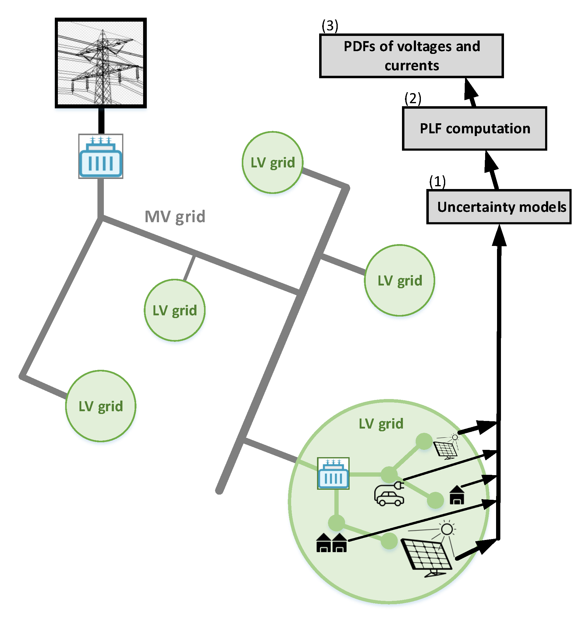Energies 14 04734 g002